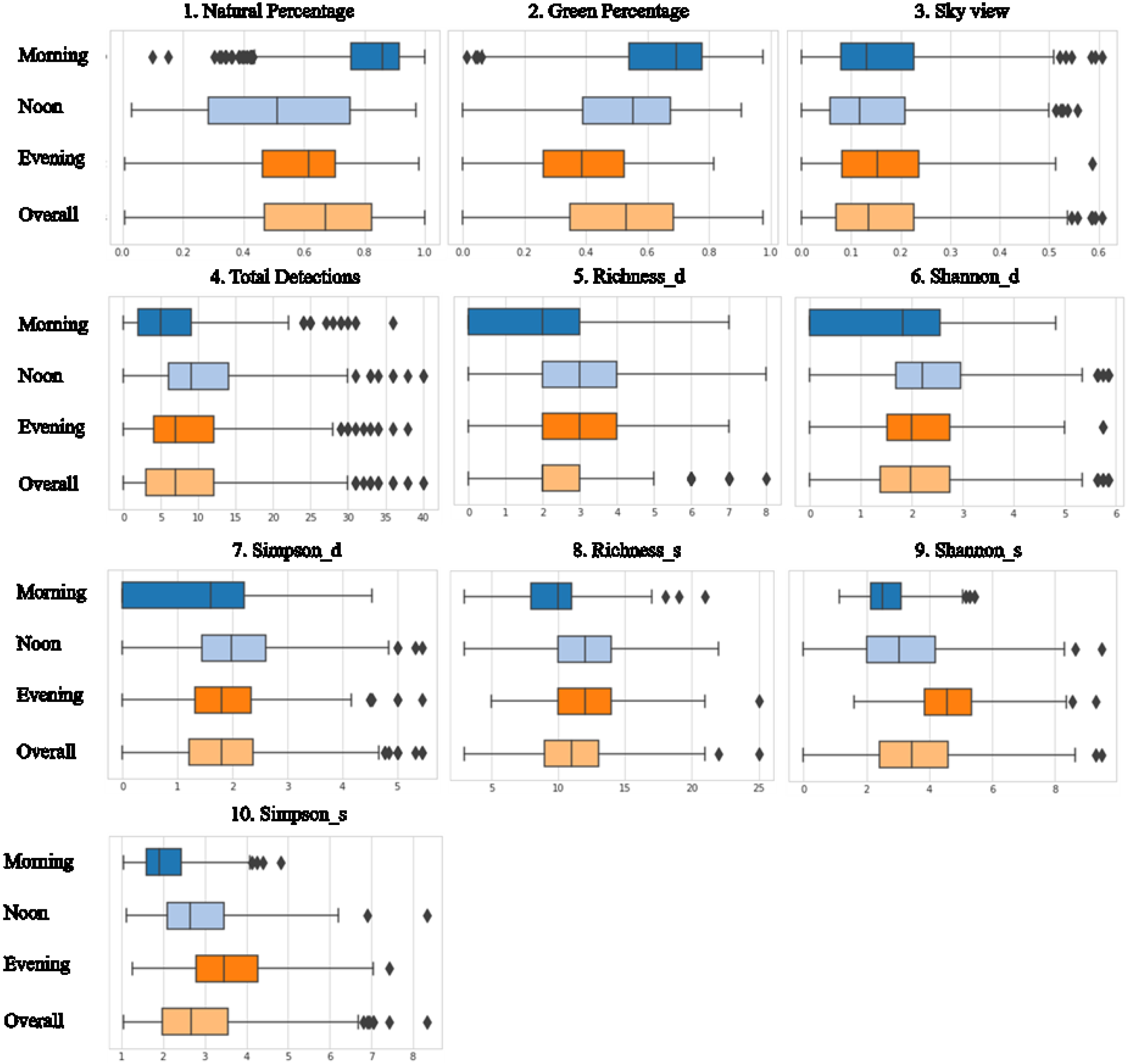 Urbansci 02 00078 g0a1
