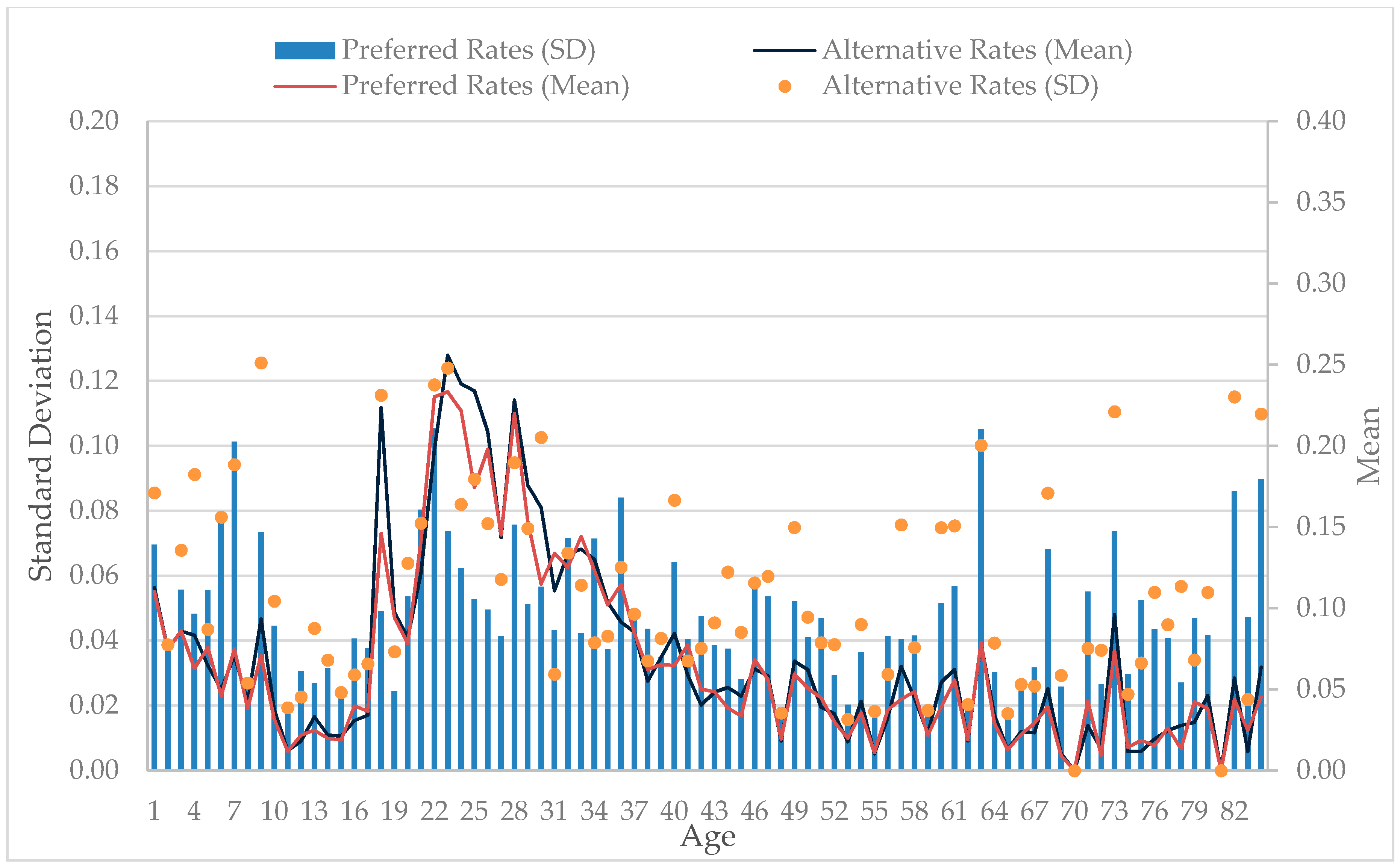 Urbansci 02 00080 g002
