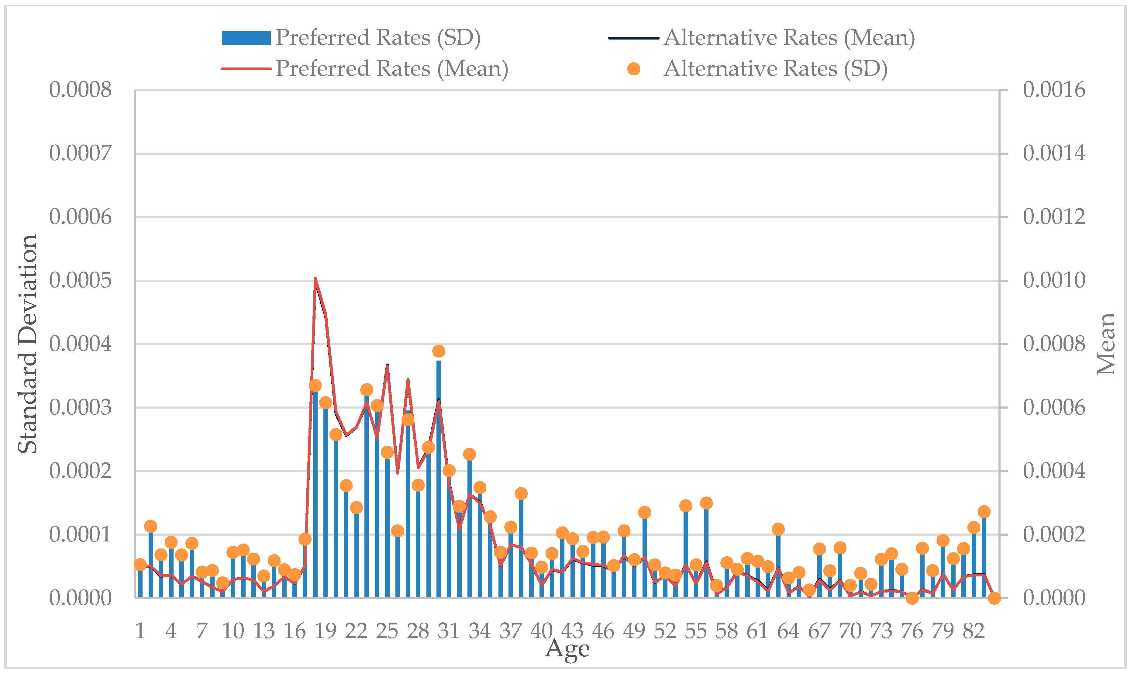 Urbansci 02 00080 g003