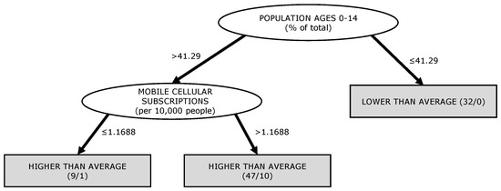 Urbansci 02 00081 g0a2