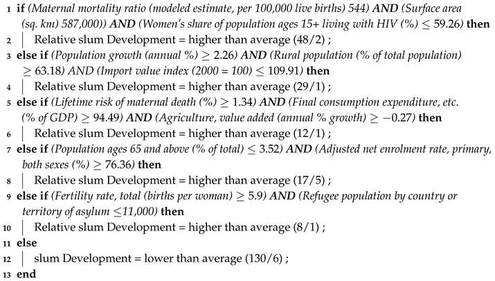 Urbansci 02 00081 i002