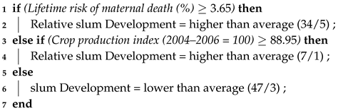 Urbansci 02 00081 i003