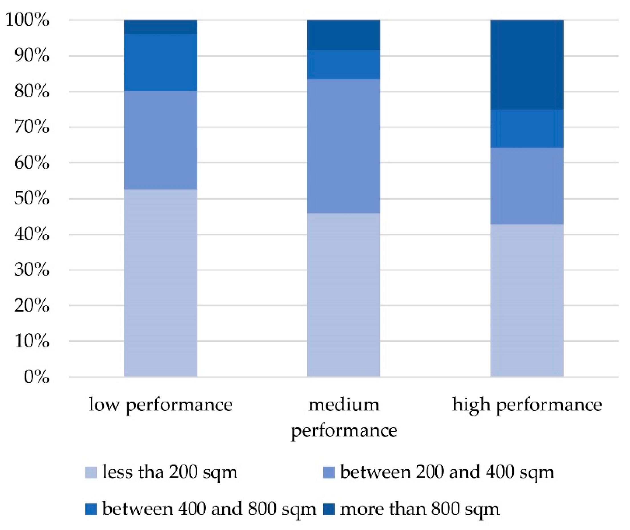 Urbansci 02 00083 g004