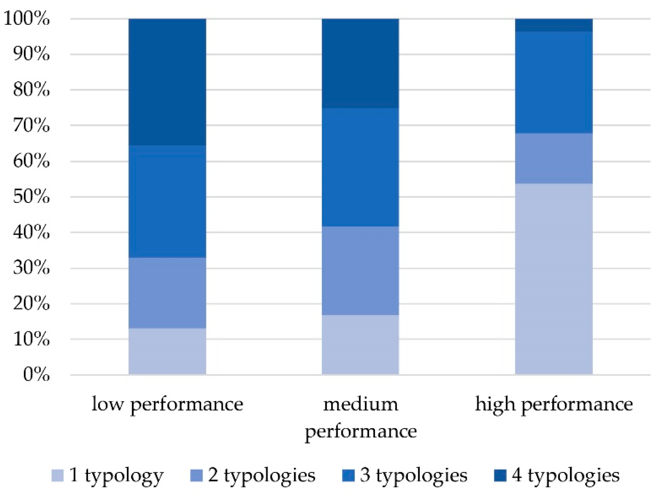Urbansci 02 00083 g005