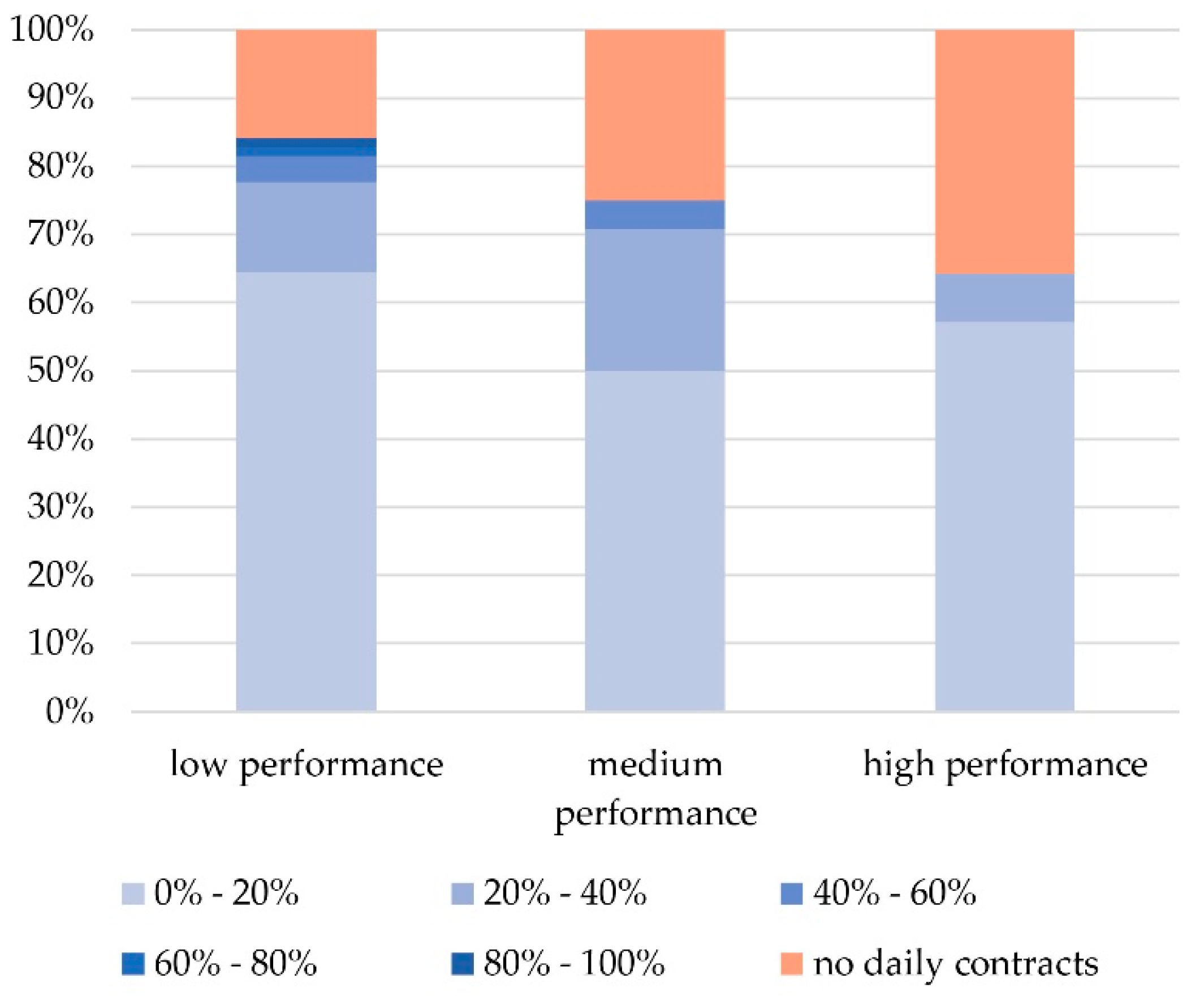Urbansci 02 00083 g007