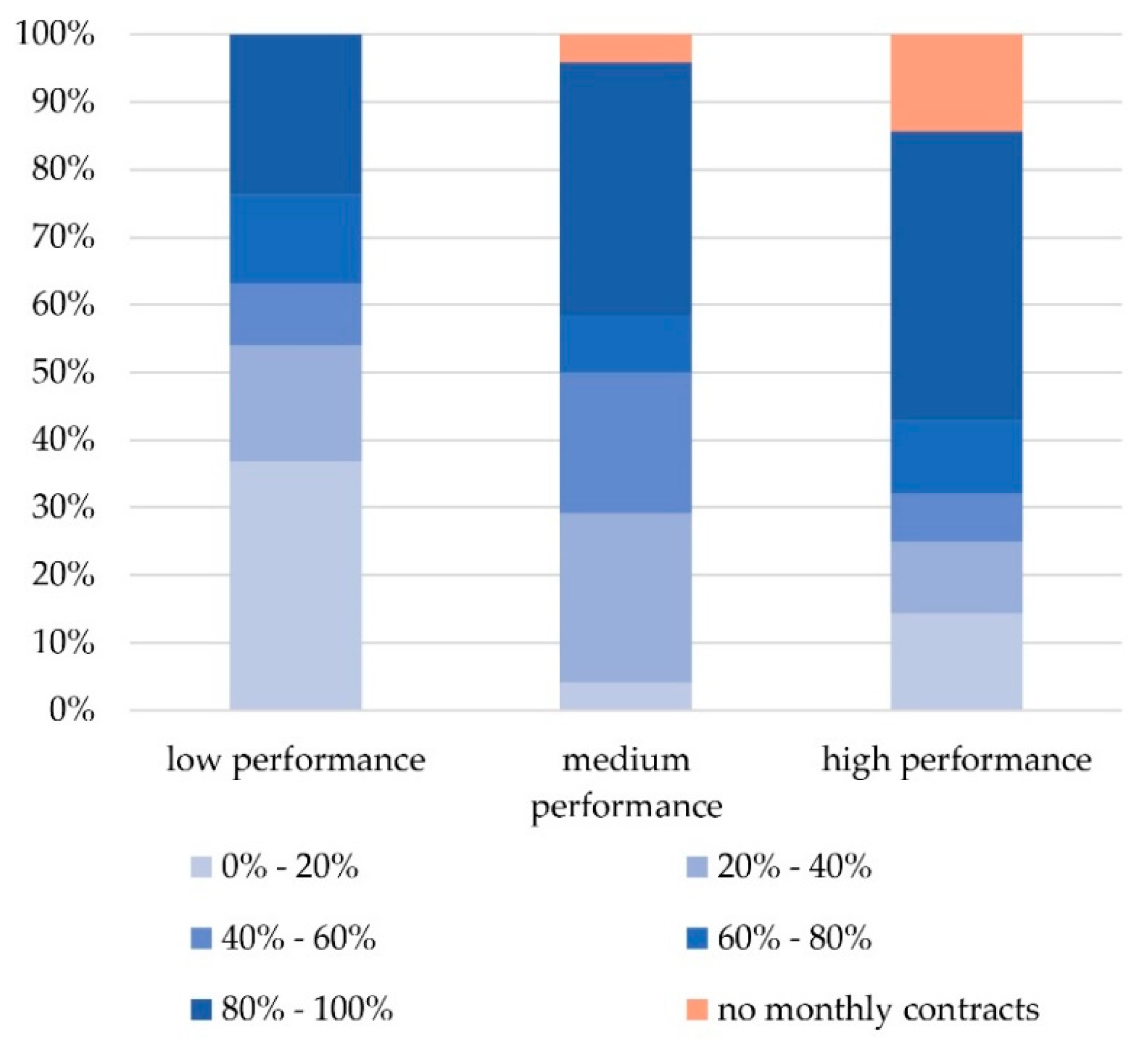Urbansci 02 00083 g008
