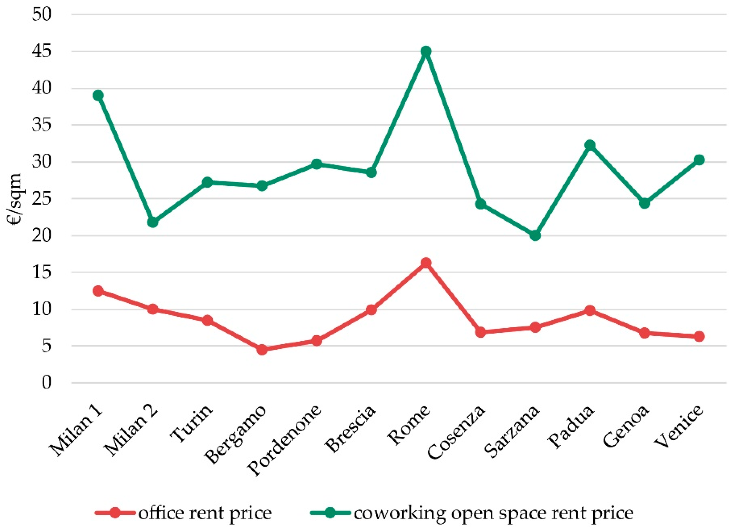 Urbansci 02 00083 g017