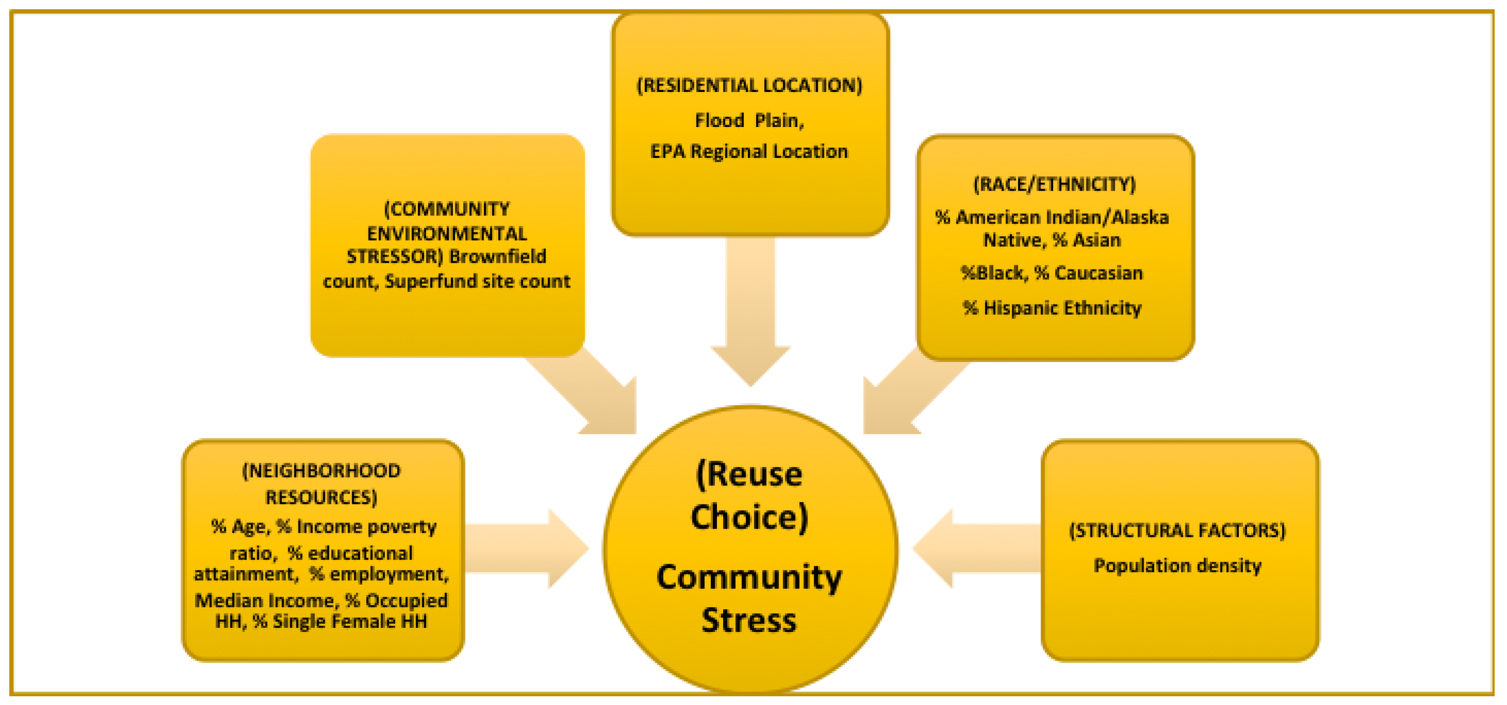 Urbansci 02 00085 g001