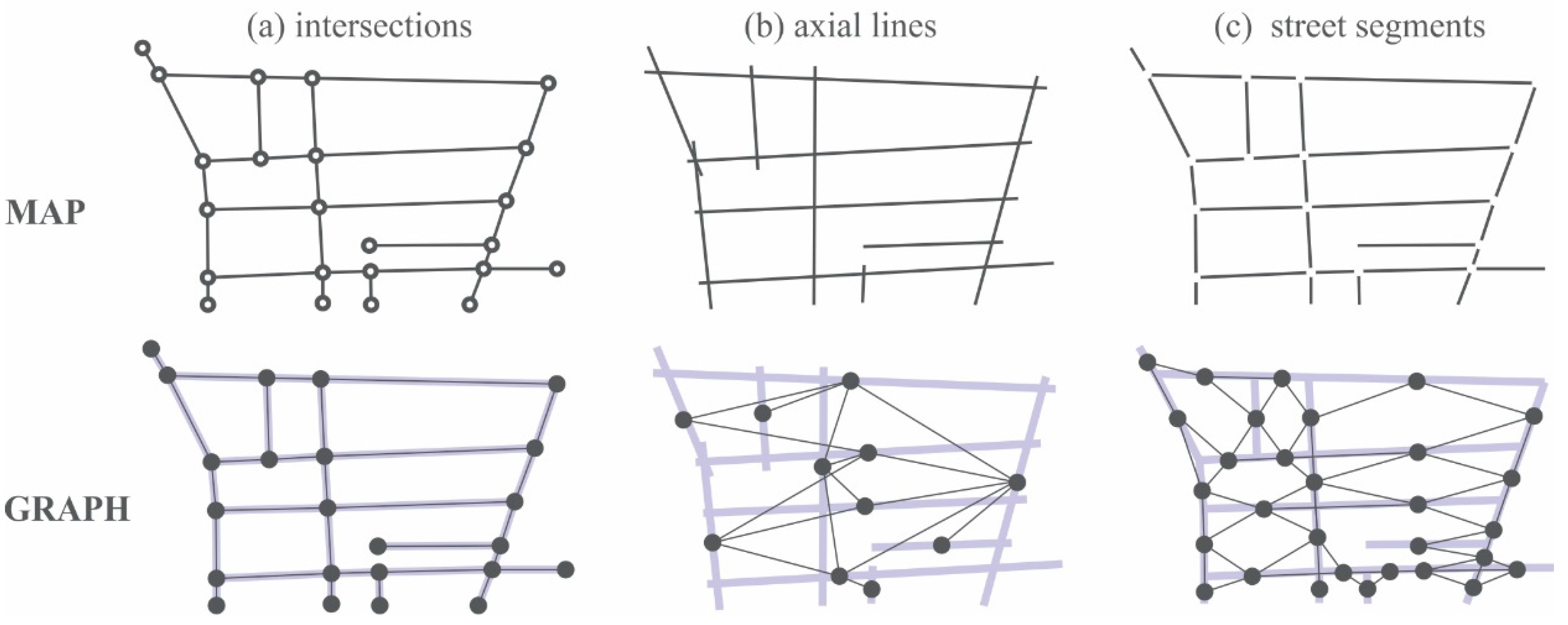 Urbansci 02 00086 g001