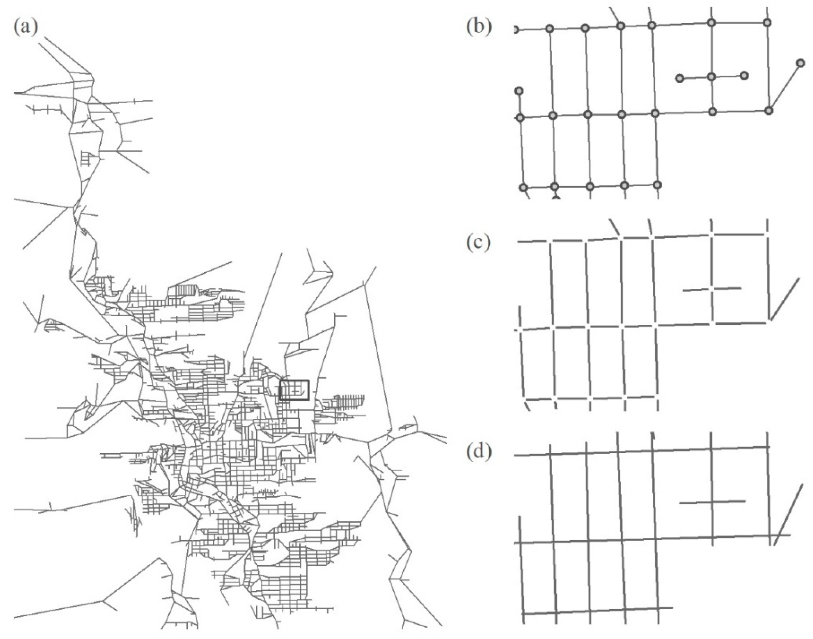 Urbansci 02 00086 g002