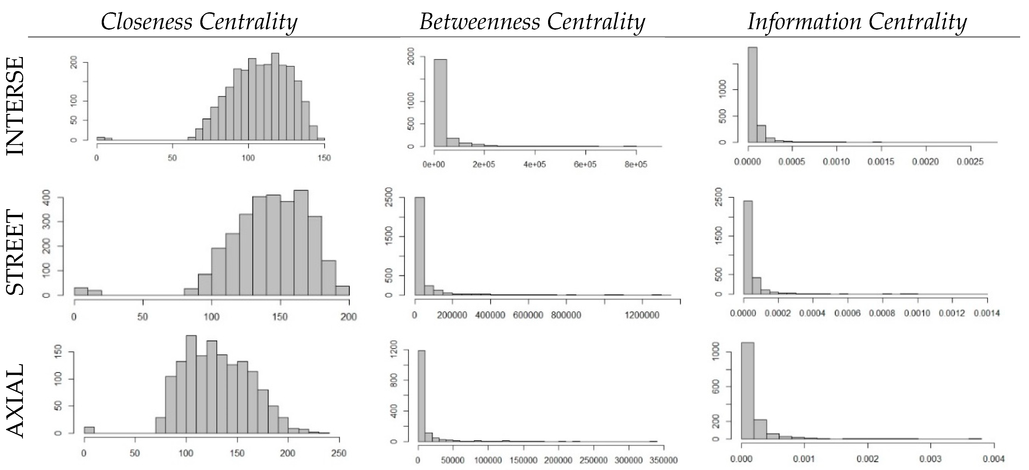 Urbansci 02 00086 g006