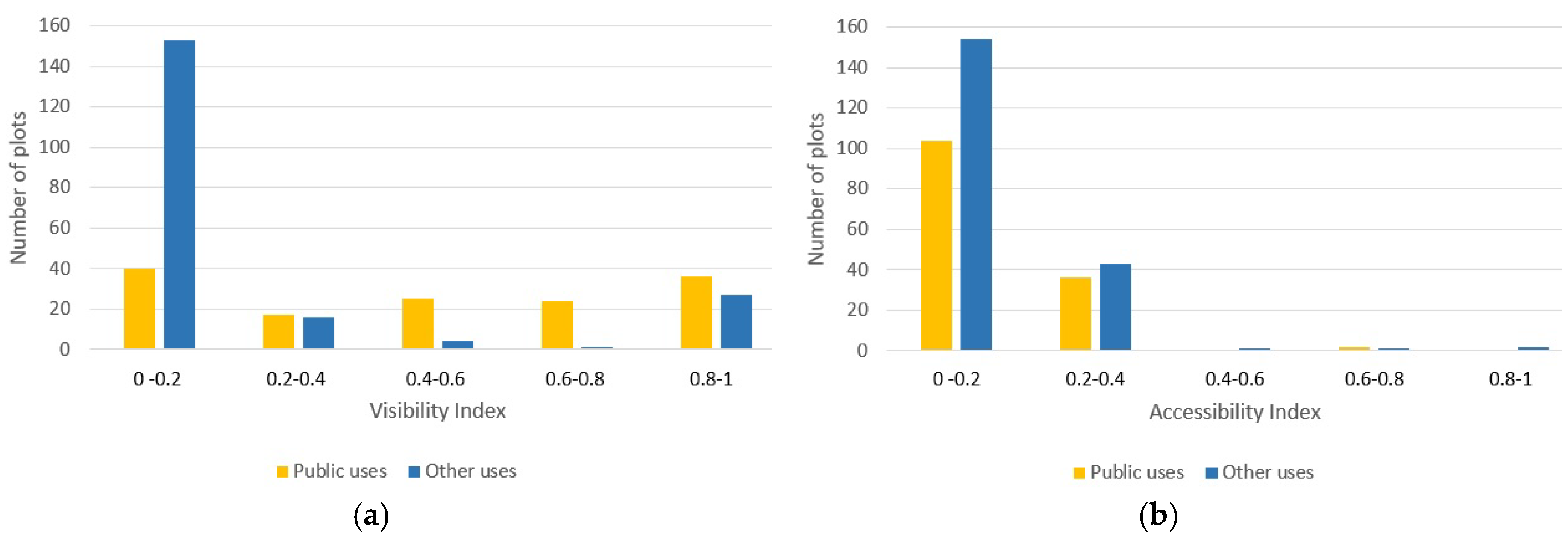Urbansci 02 00087 g004