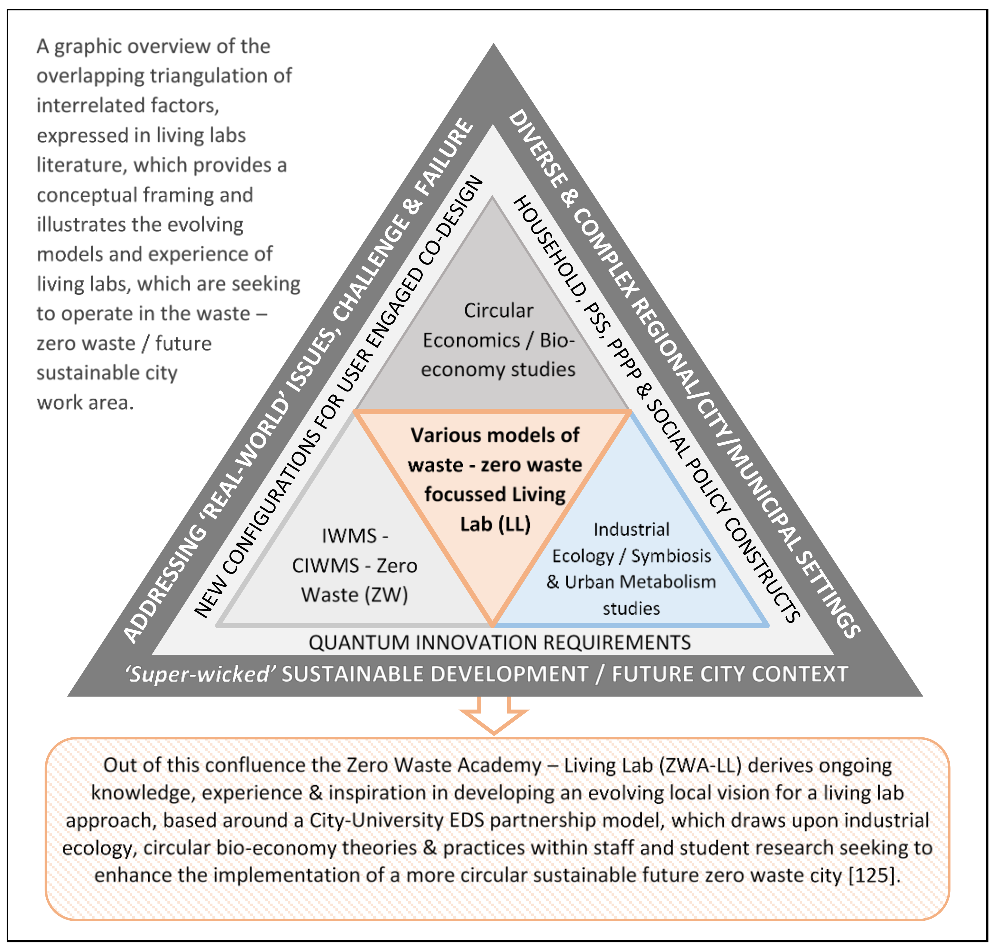 Urbansci 02 00090 g001