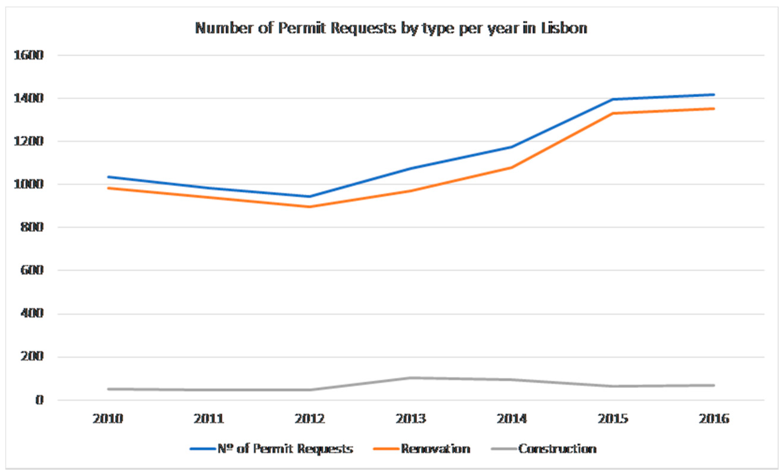 Urbansci 02 00091 g001