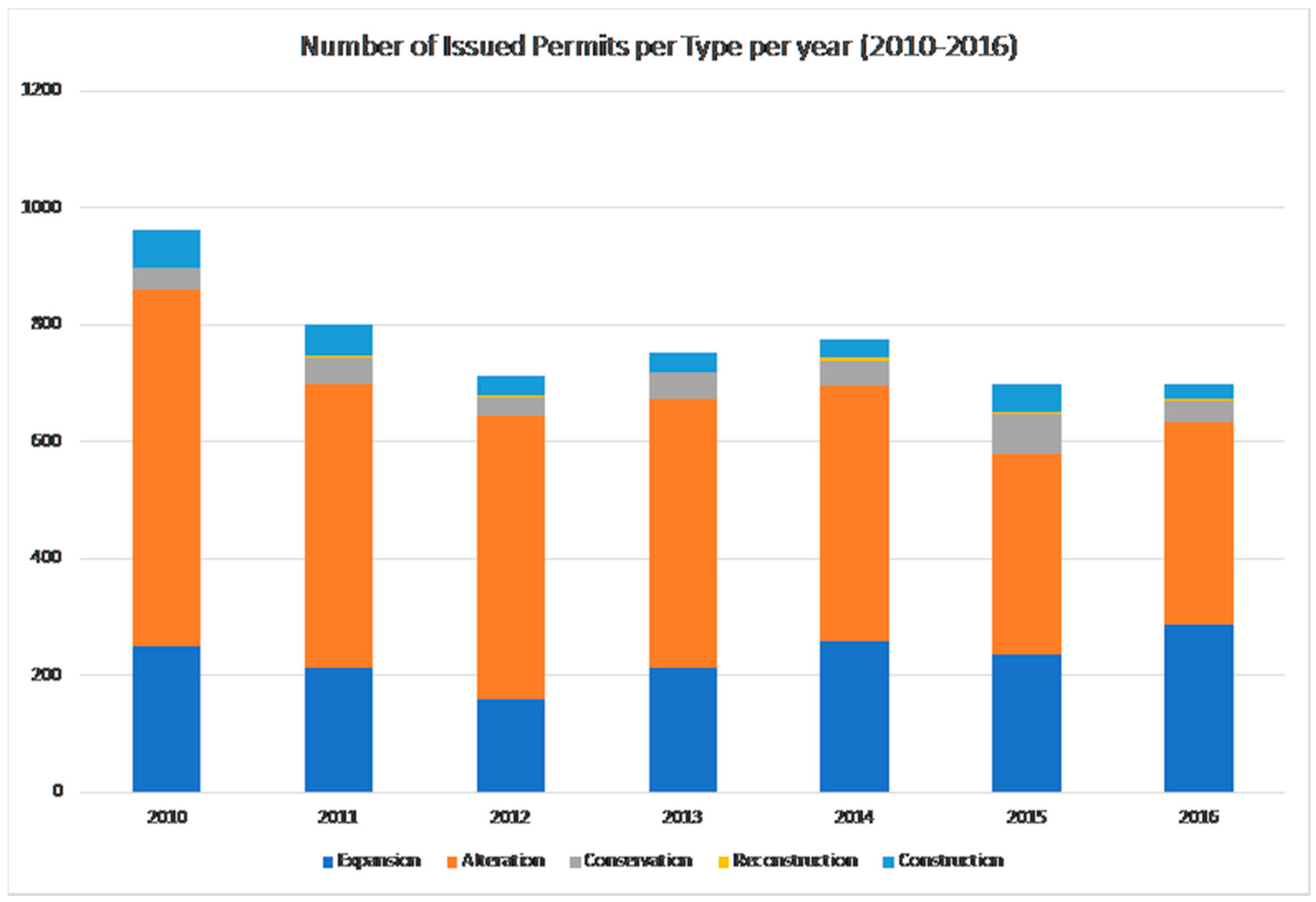 Urbansci 02 00091 g010