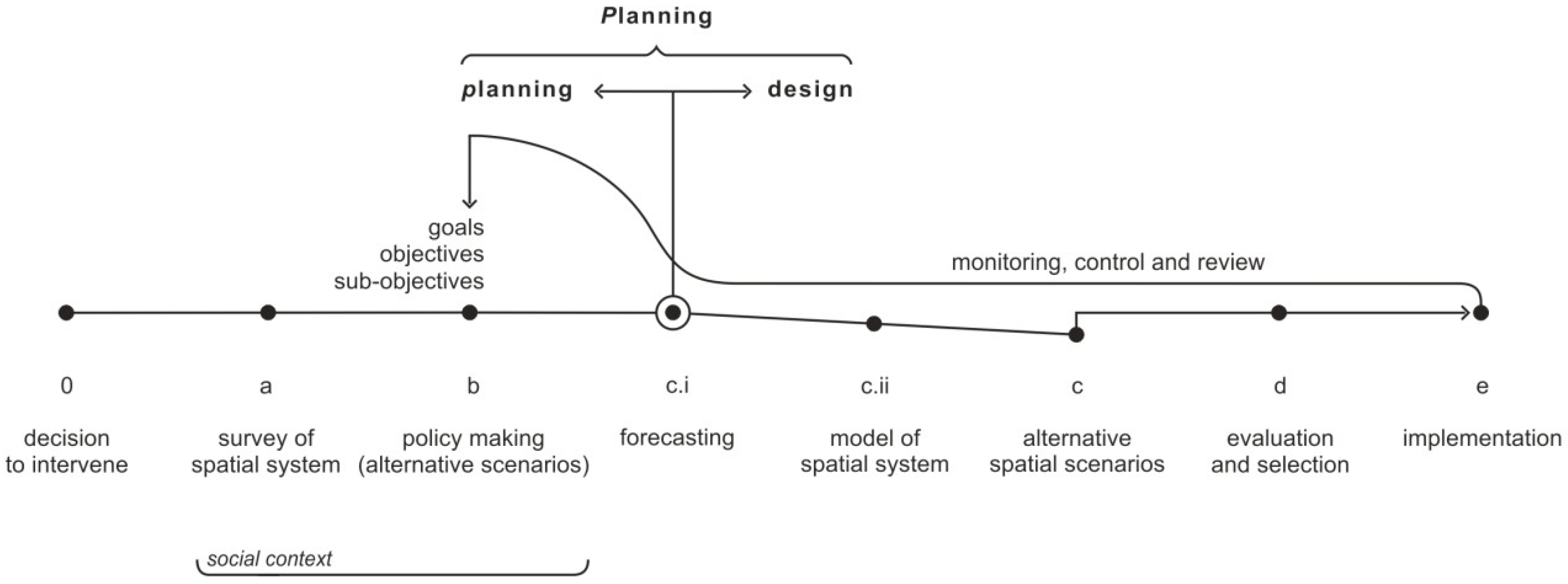 Urbansci 02 00093 g002