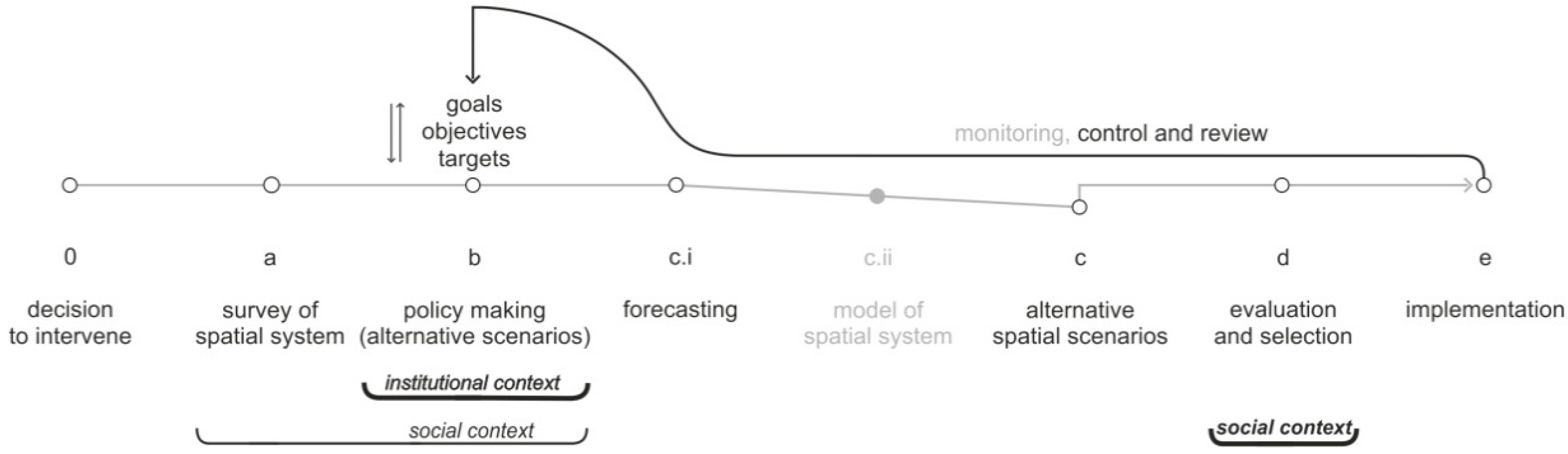 Urbansci 02 00093 g003