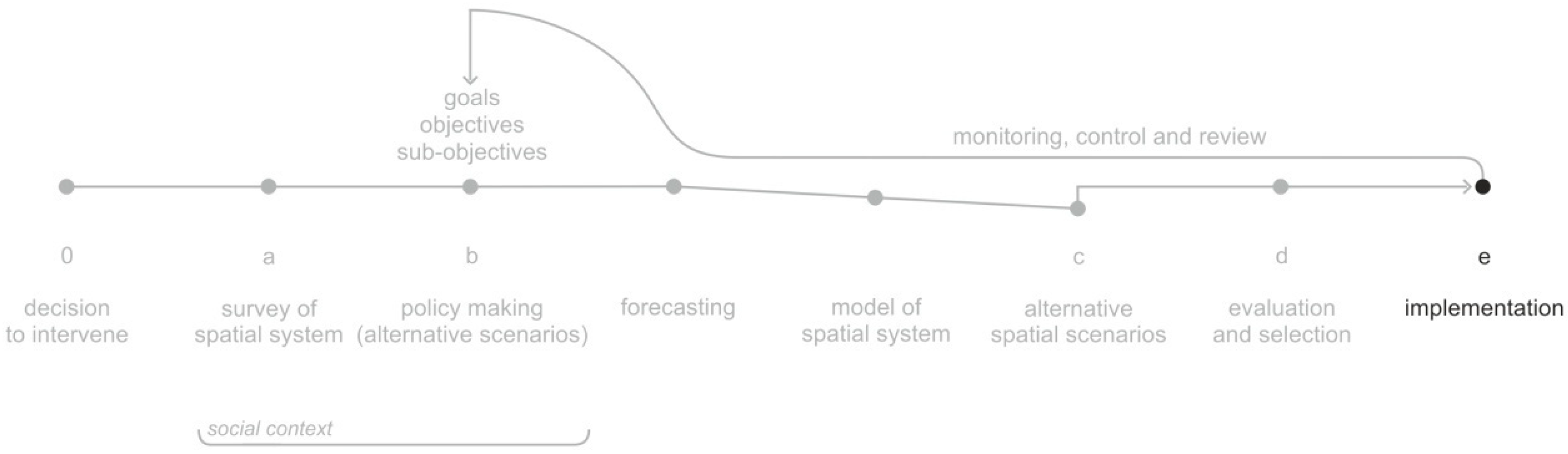 Urbansci 02 00093 g004