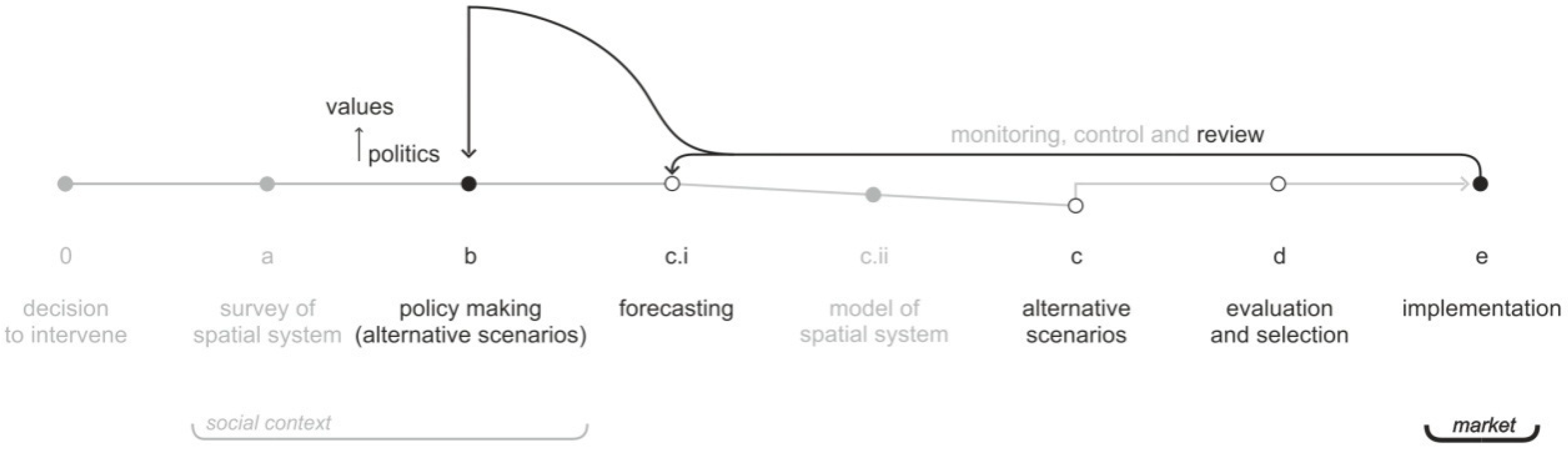 Urbansci 02 00093 g005