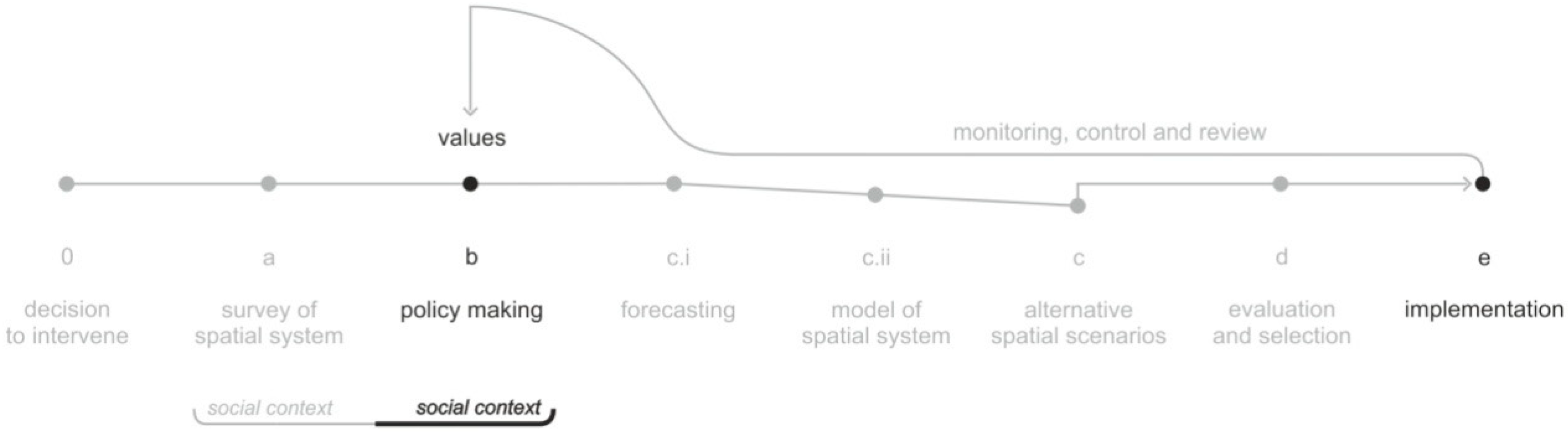 Urbansci 02 00093 g006