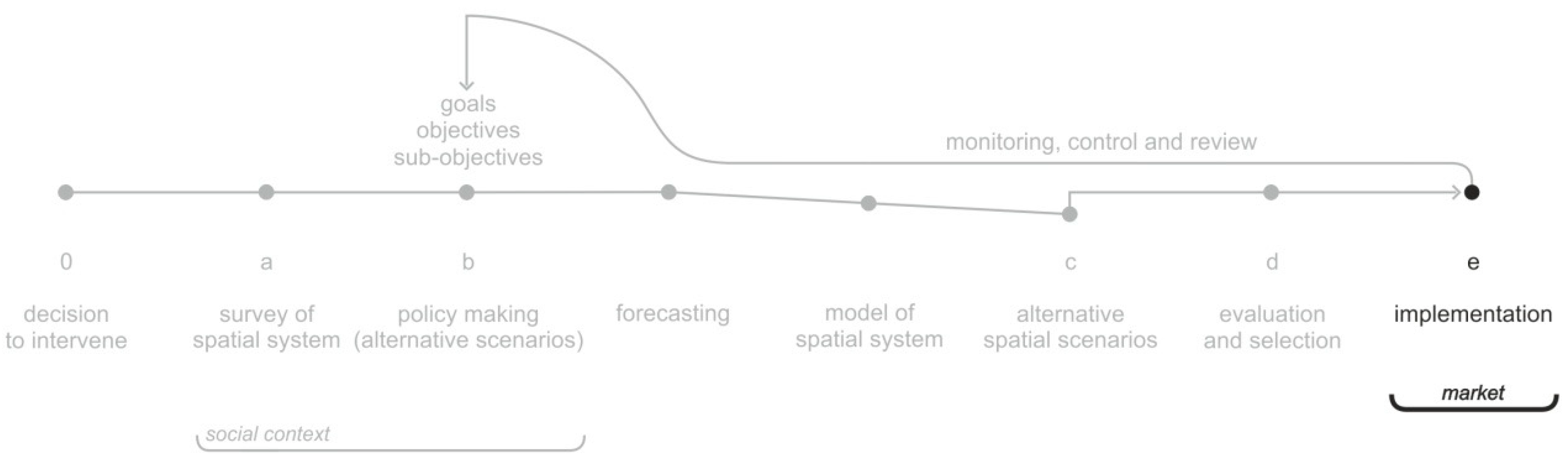 Urbansci 02 00093 g007