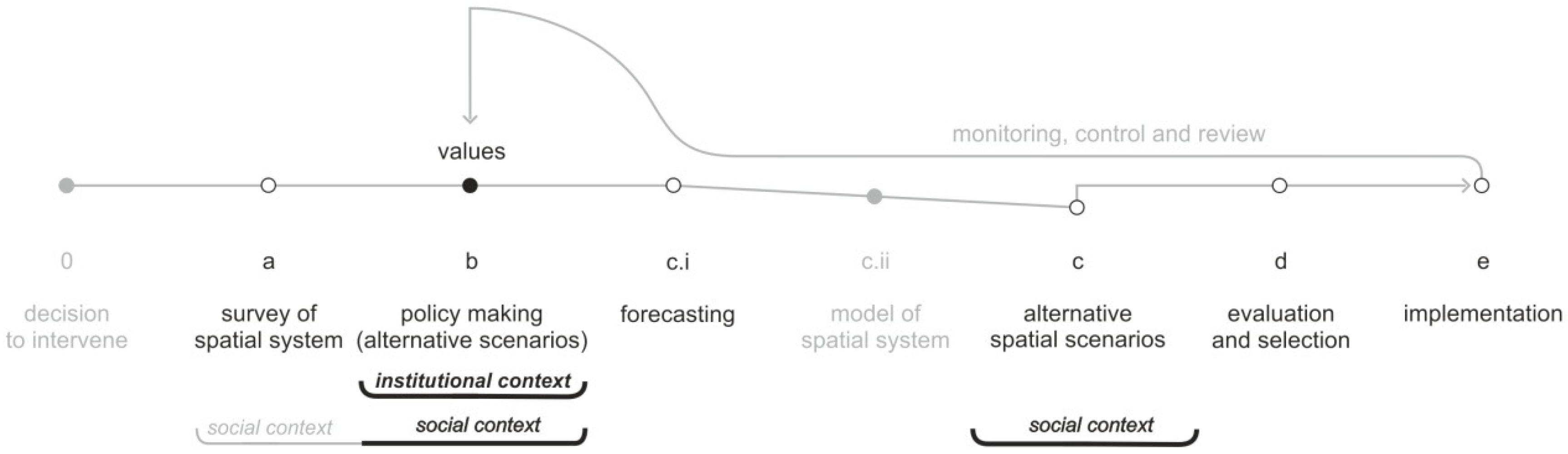 Urbansci 02 00093 g008