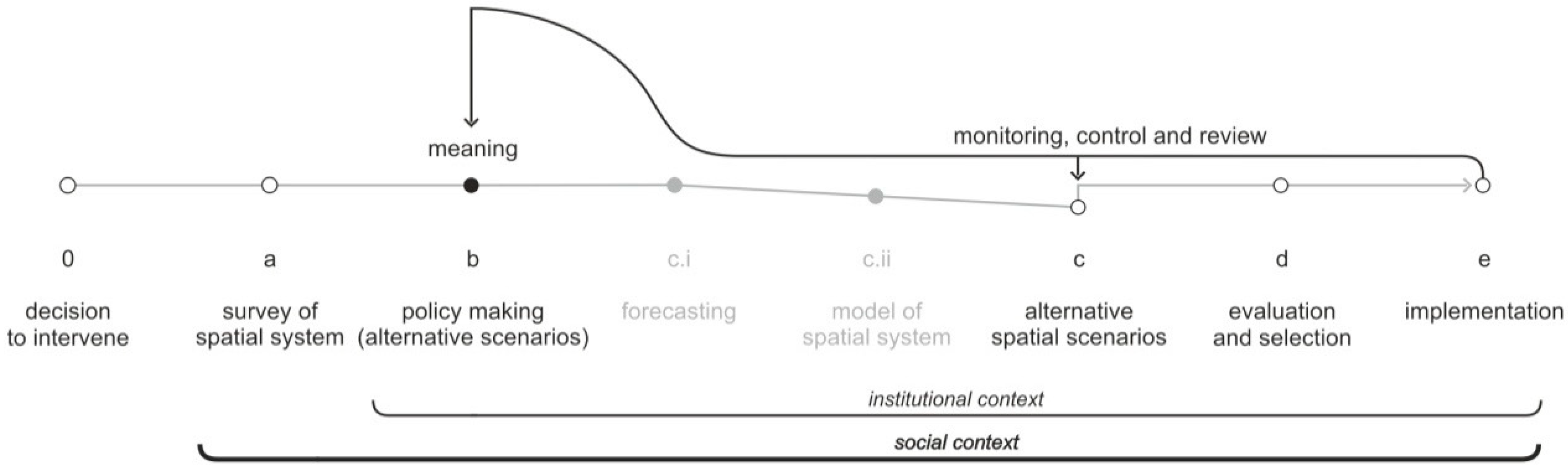 Urbansci 02 00093 g009
