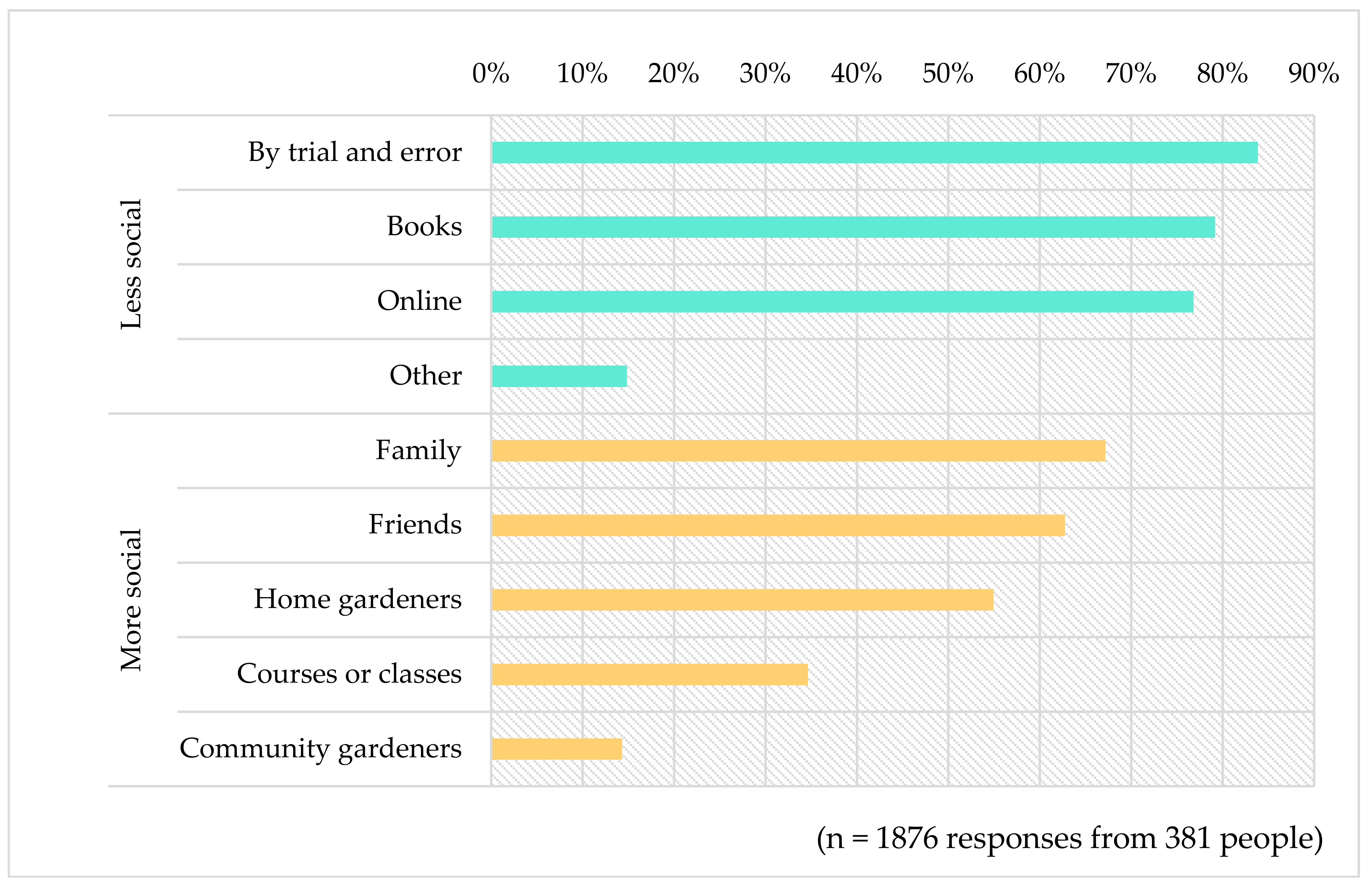Urbansci 02 00097 g001 Urbansci 02 00097 g001