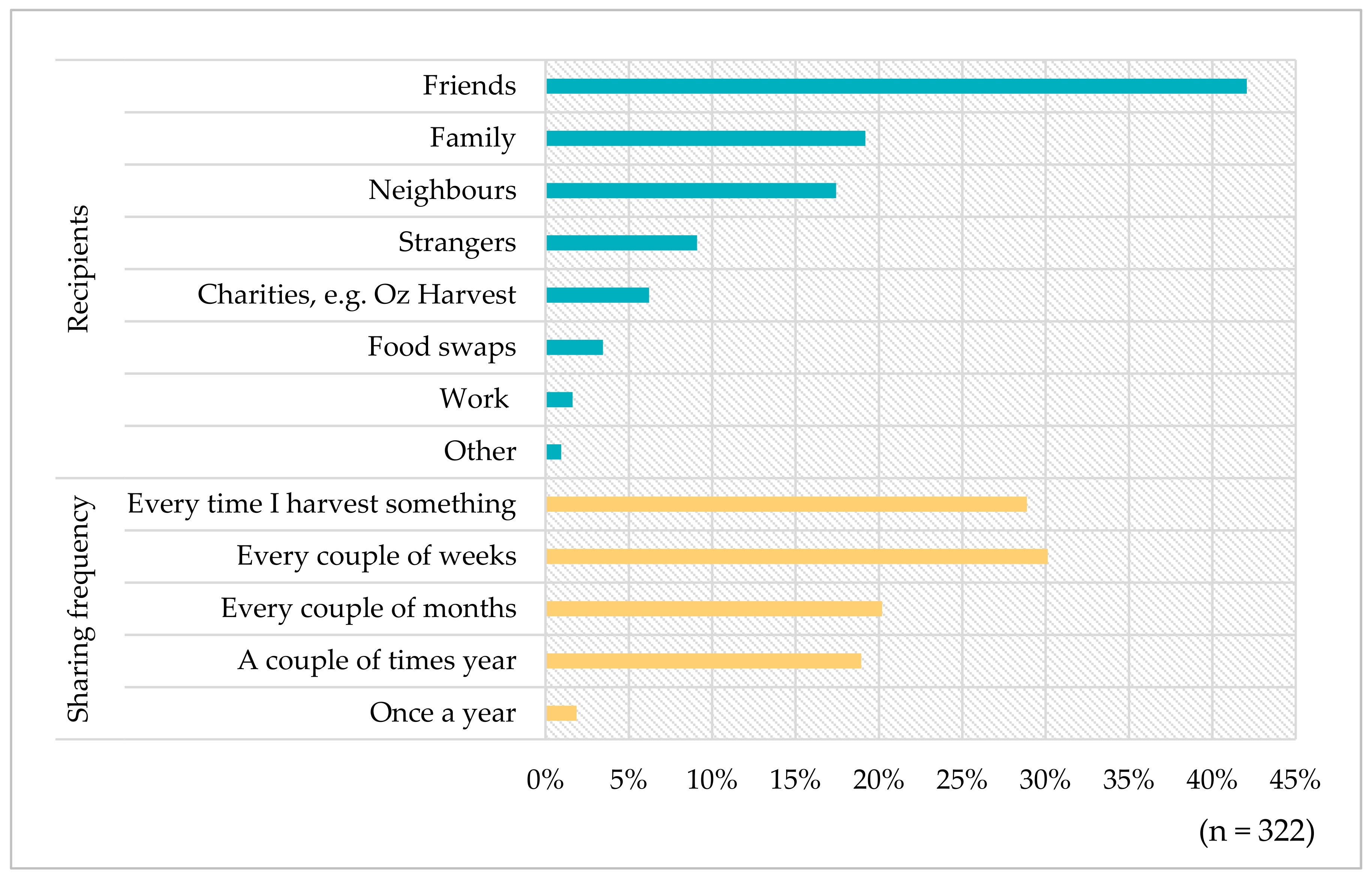 Urbansci 02 00097 g003 Urbansci 02 00097 g003