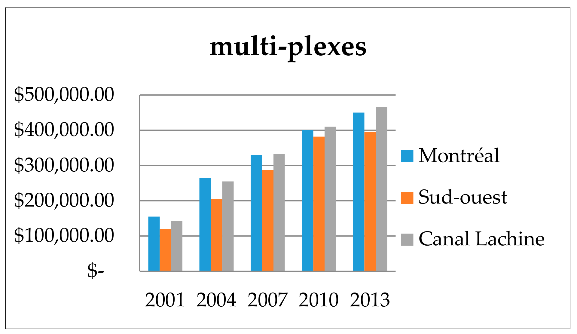 Urbansci 02 00100 g004