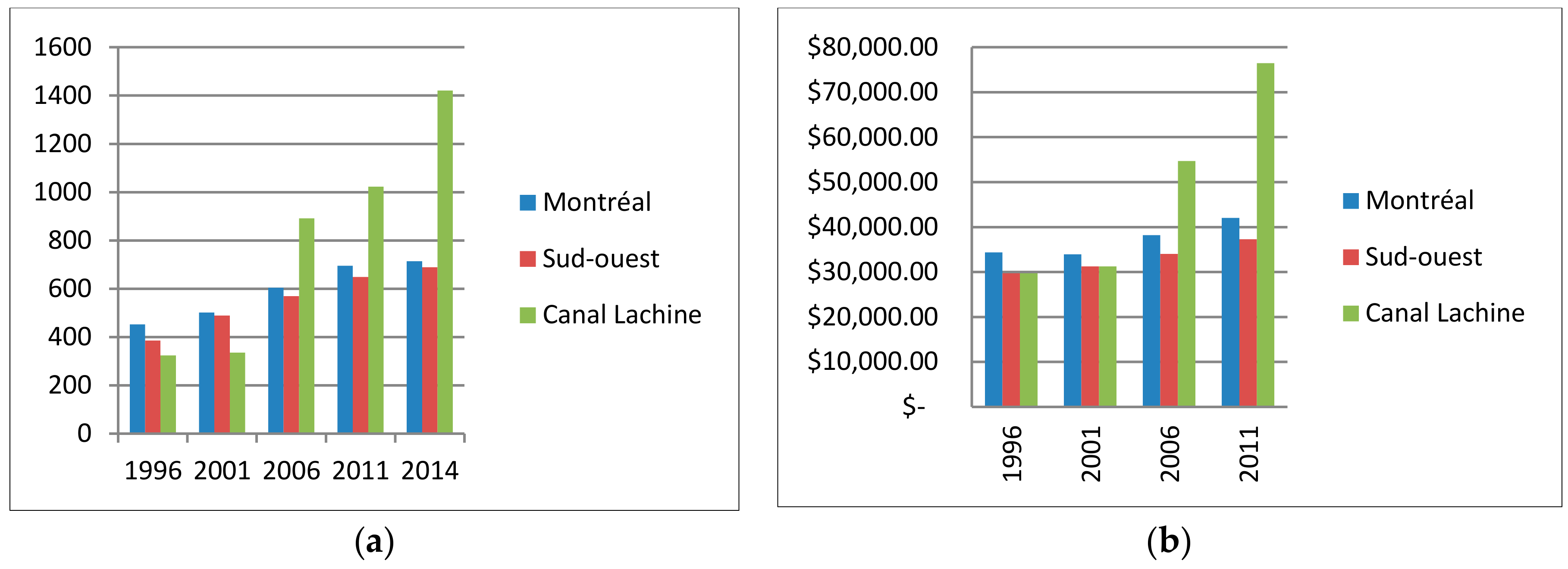 Urbansci 02 00100 g006