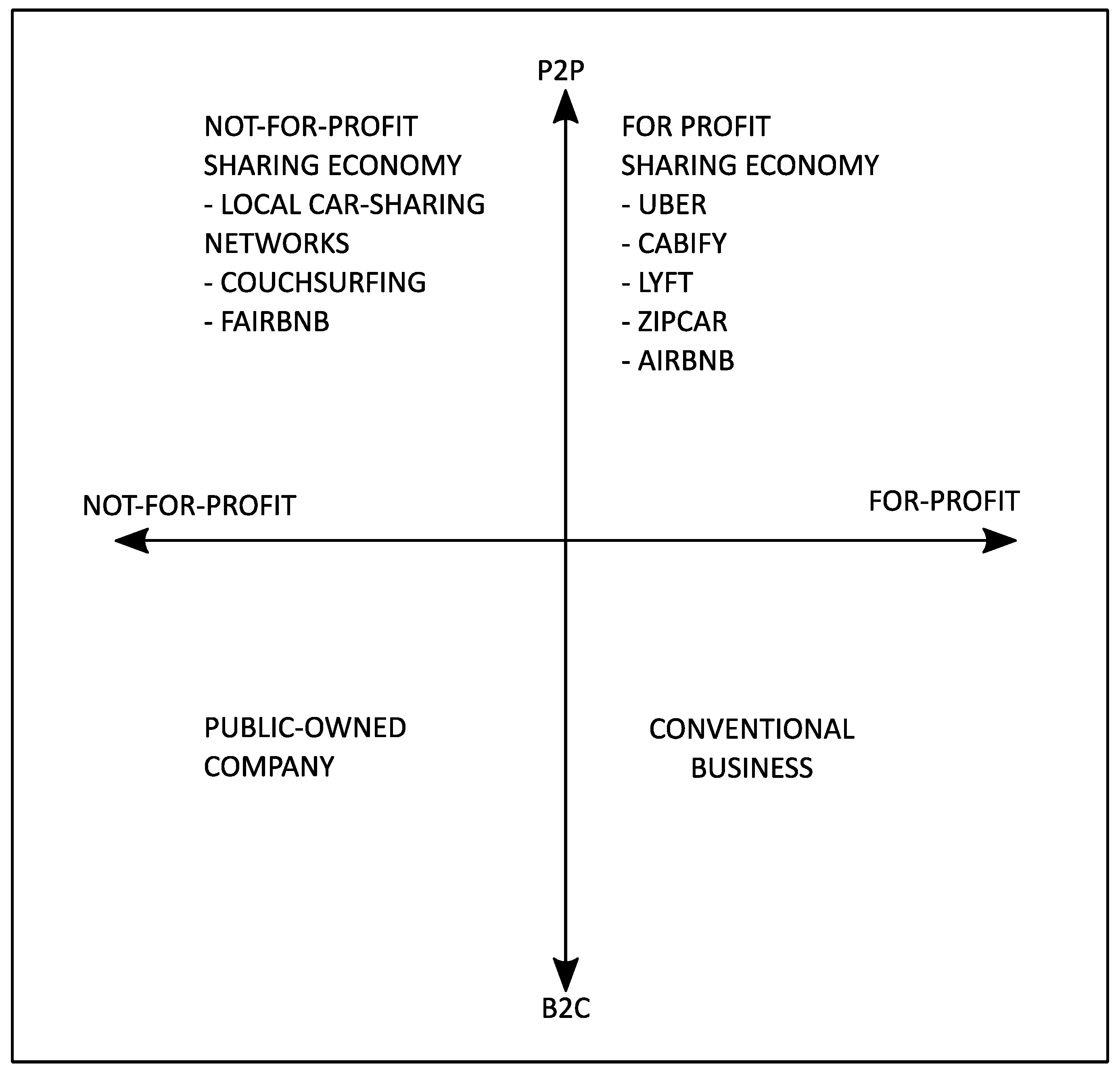 Urbansci 02 00104 g001 Urbansci 02 00104 g001