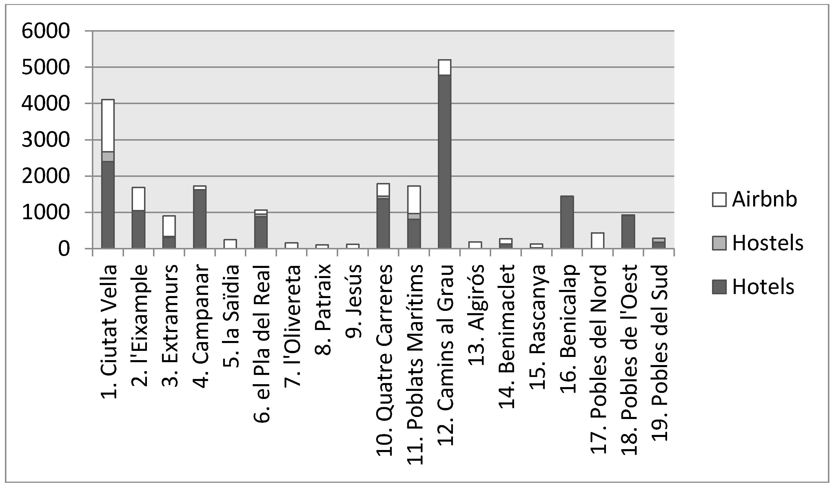 Urbansci 02 00104 g005 Urbansci 02 00104 g005