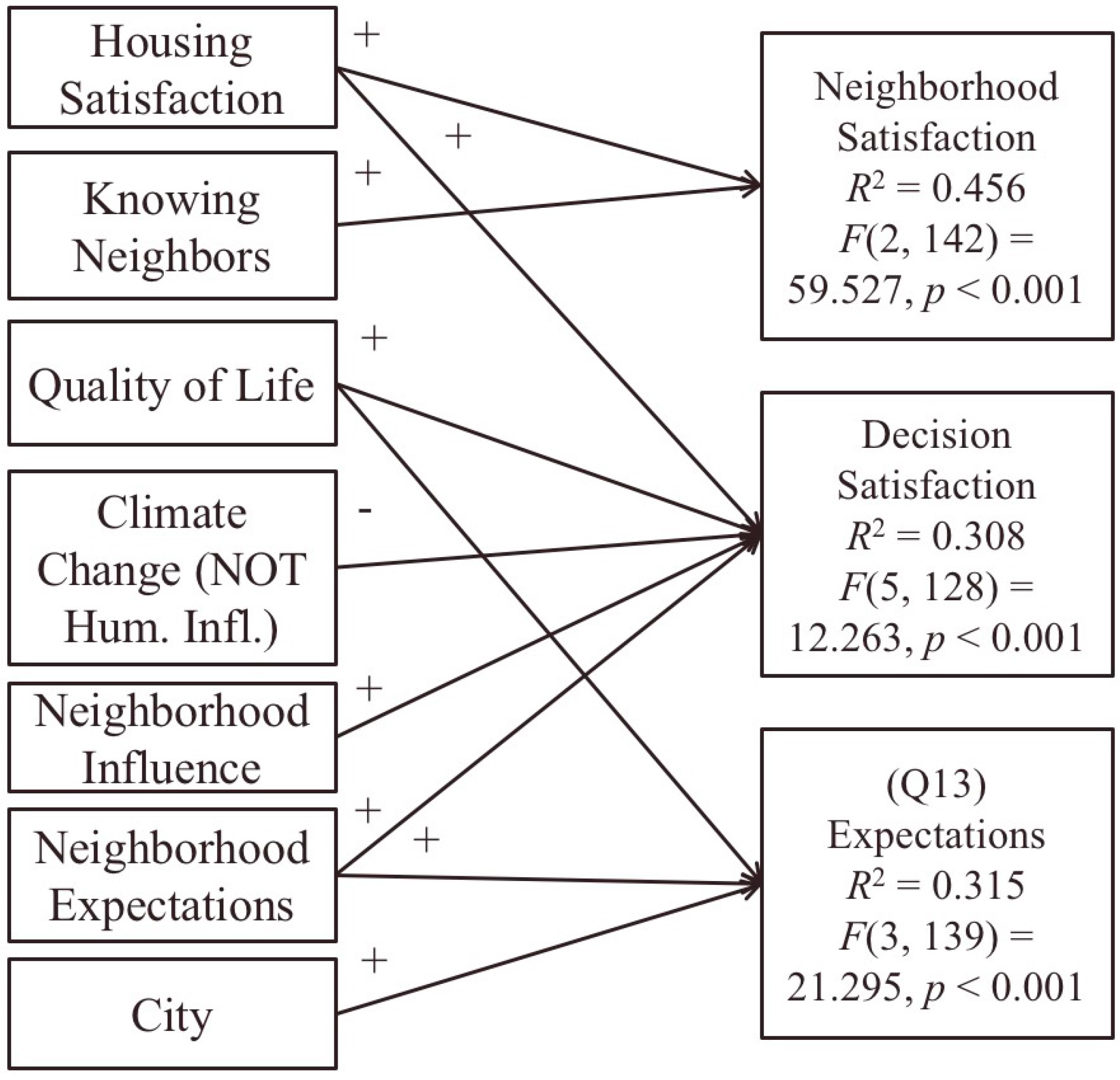 Urbansci 02 00106 g002