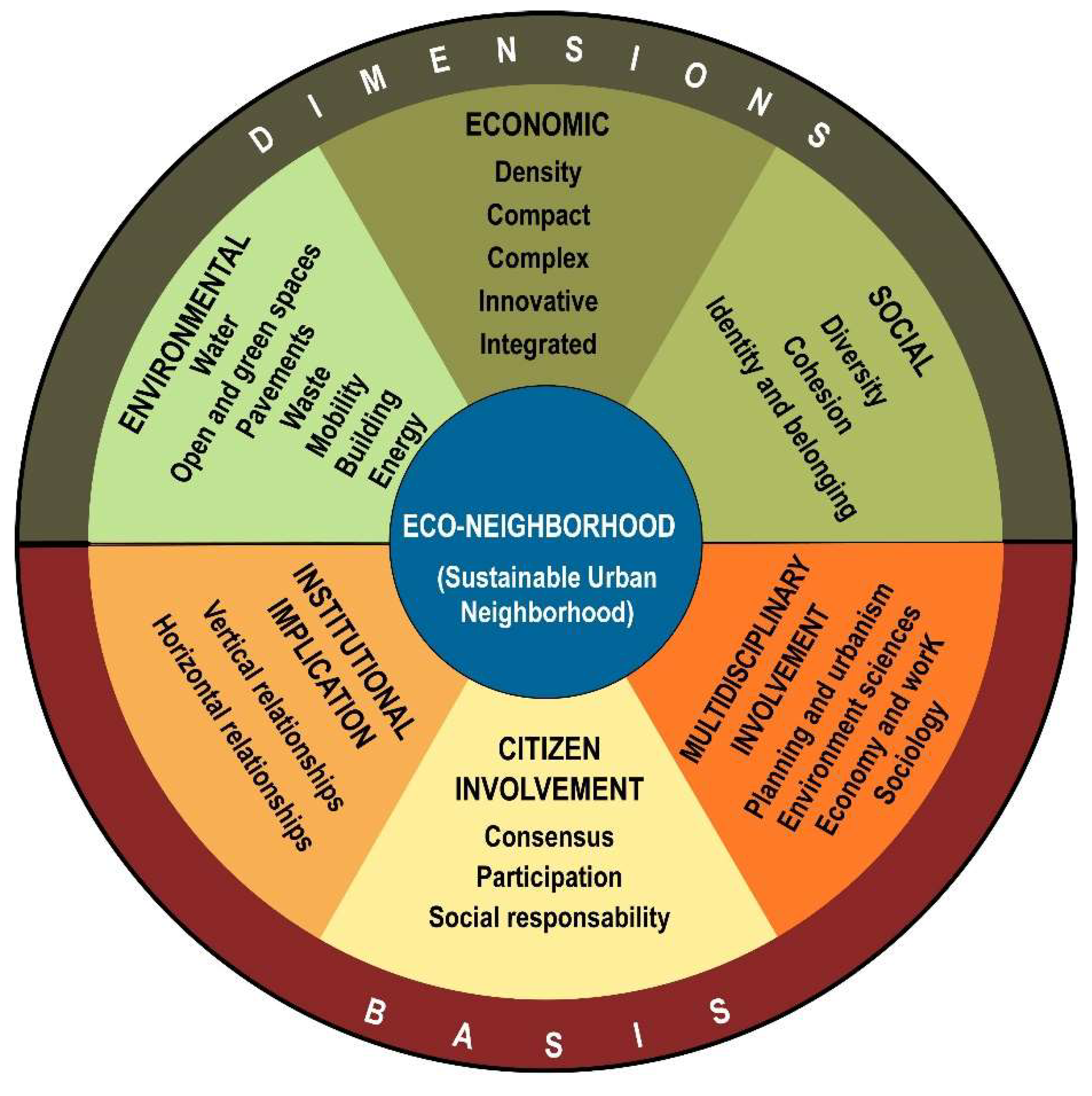 Urbansci 02 00111 g001