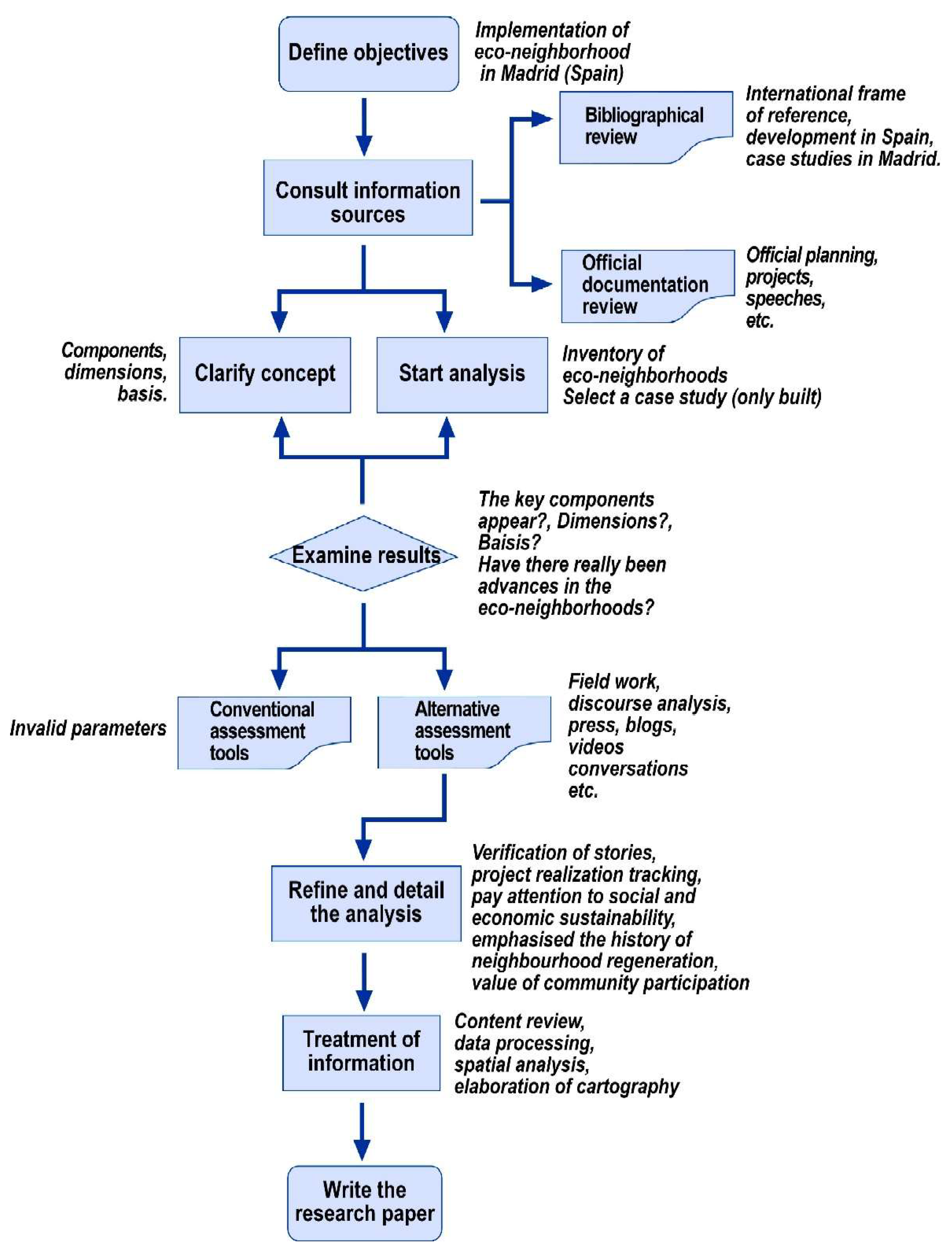 Urbansci 02 00111 g002