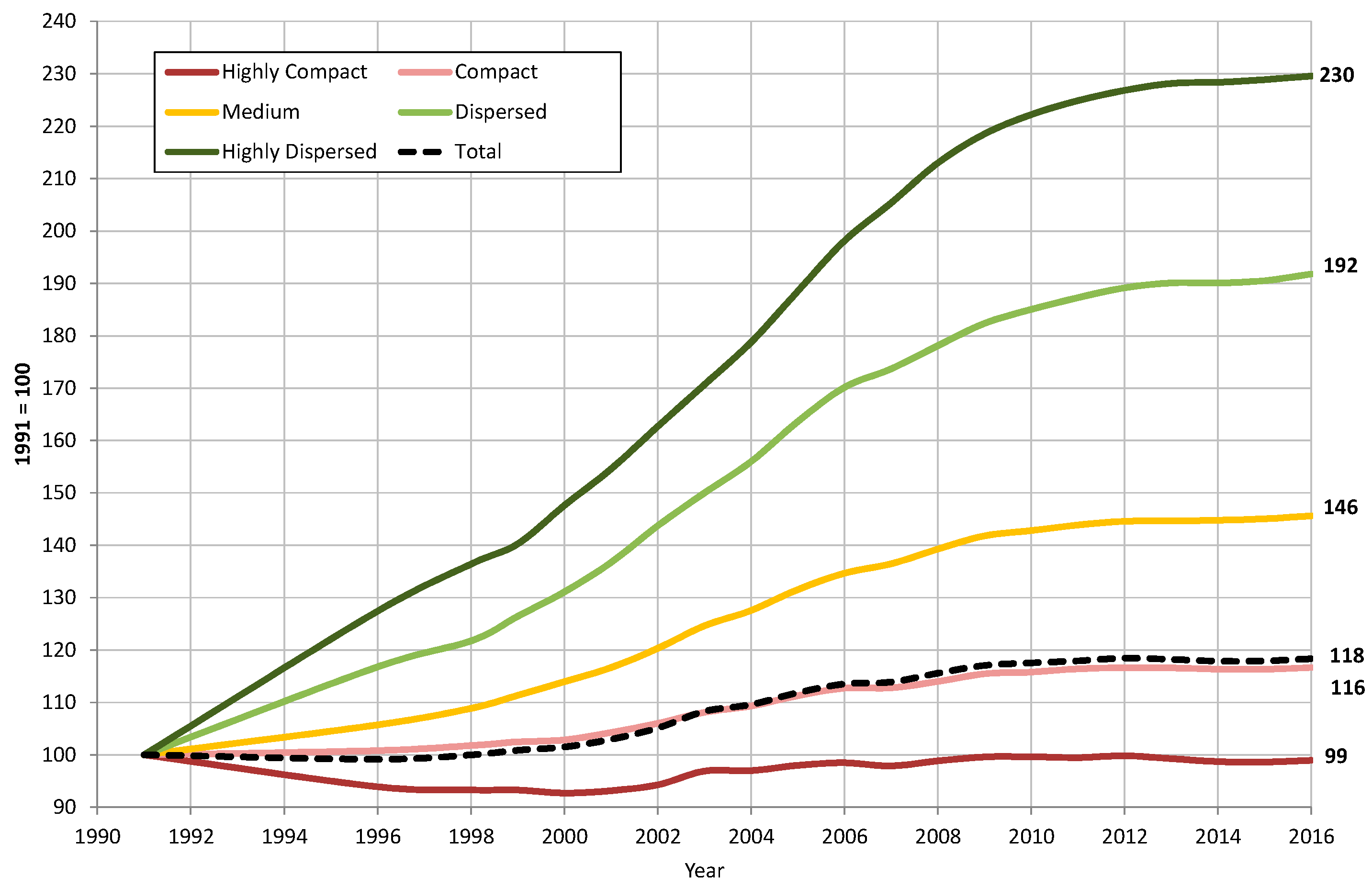 Urbansci 02 00113 g002