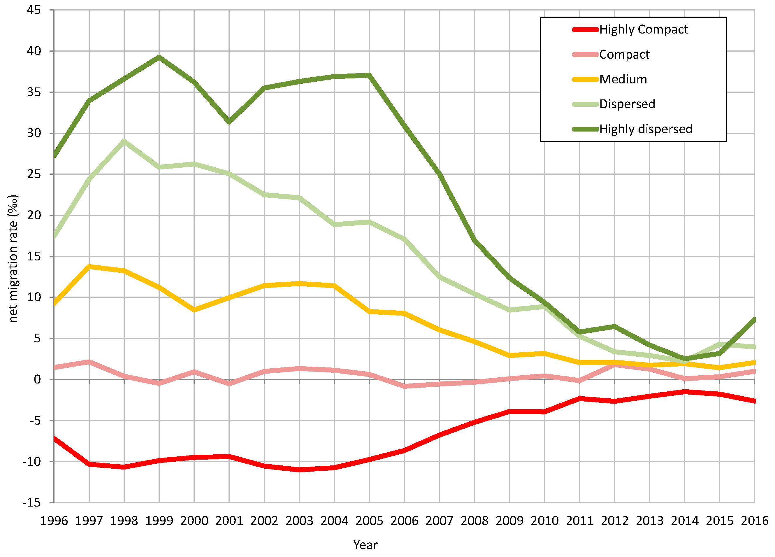 Urbansci 02 00113 g003