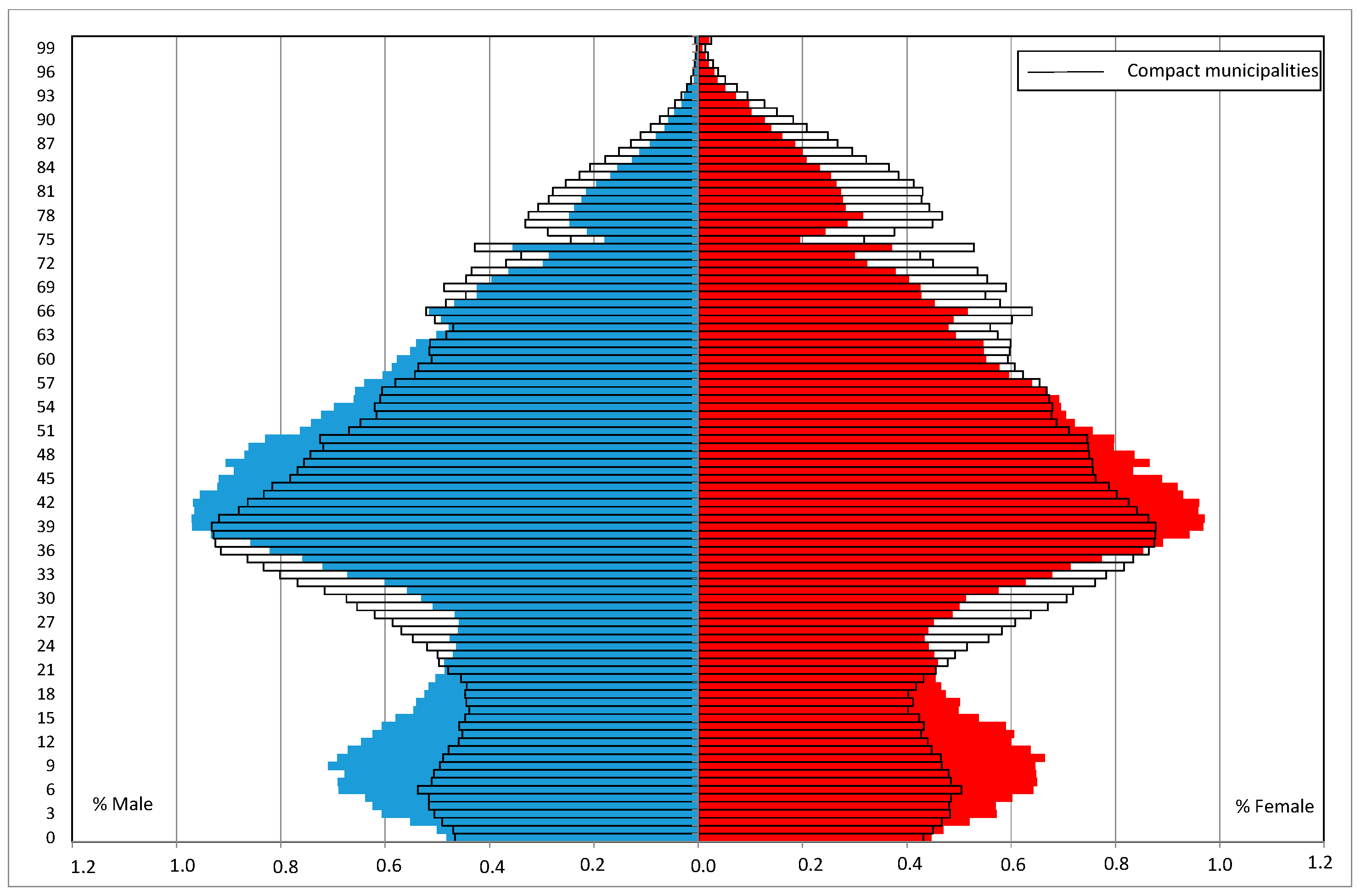 Urbansci 02 00113 g005