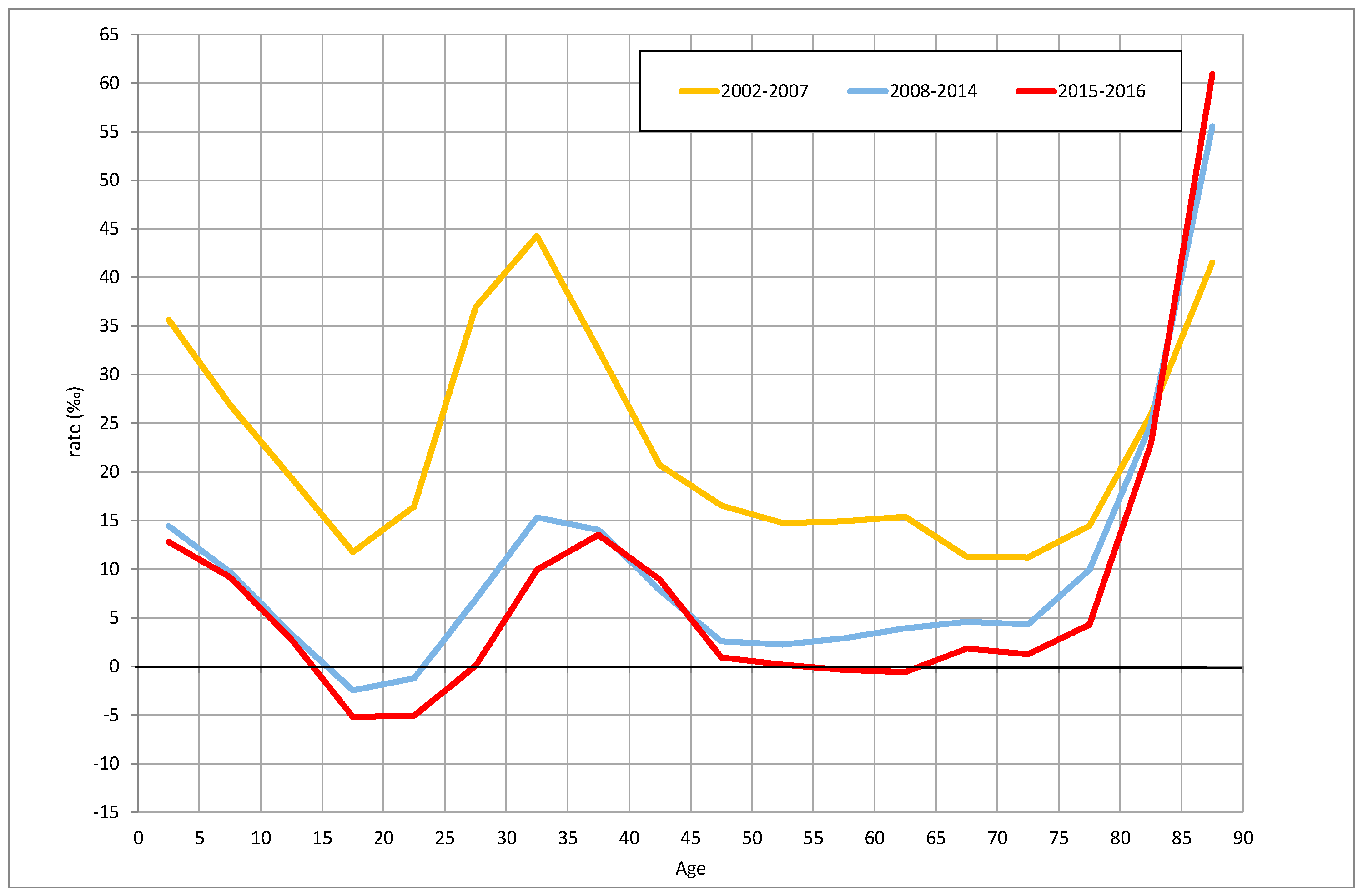 Urbansci 02 00113 g006