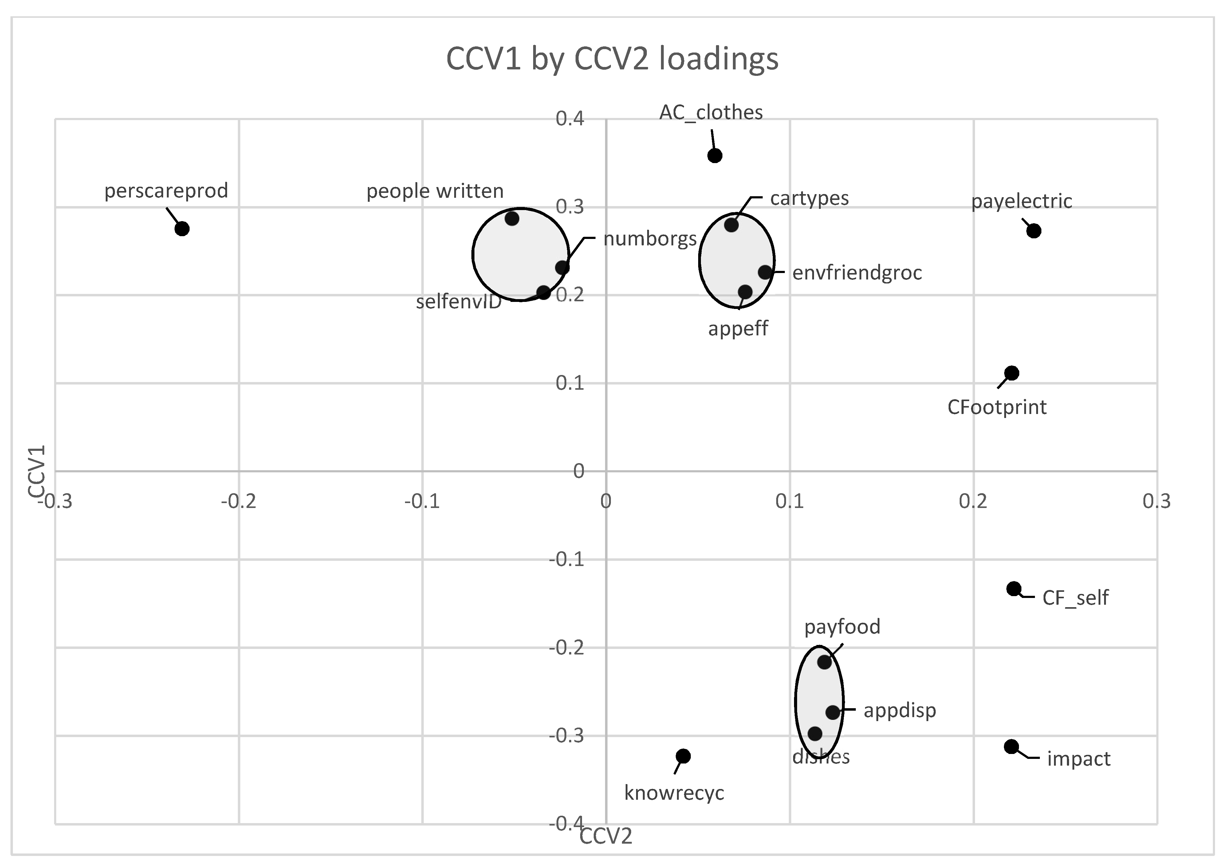 Urbansci 02 00114 g001 Urbansci 02 00114 g001