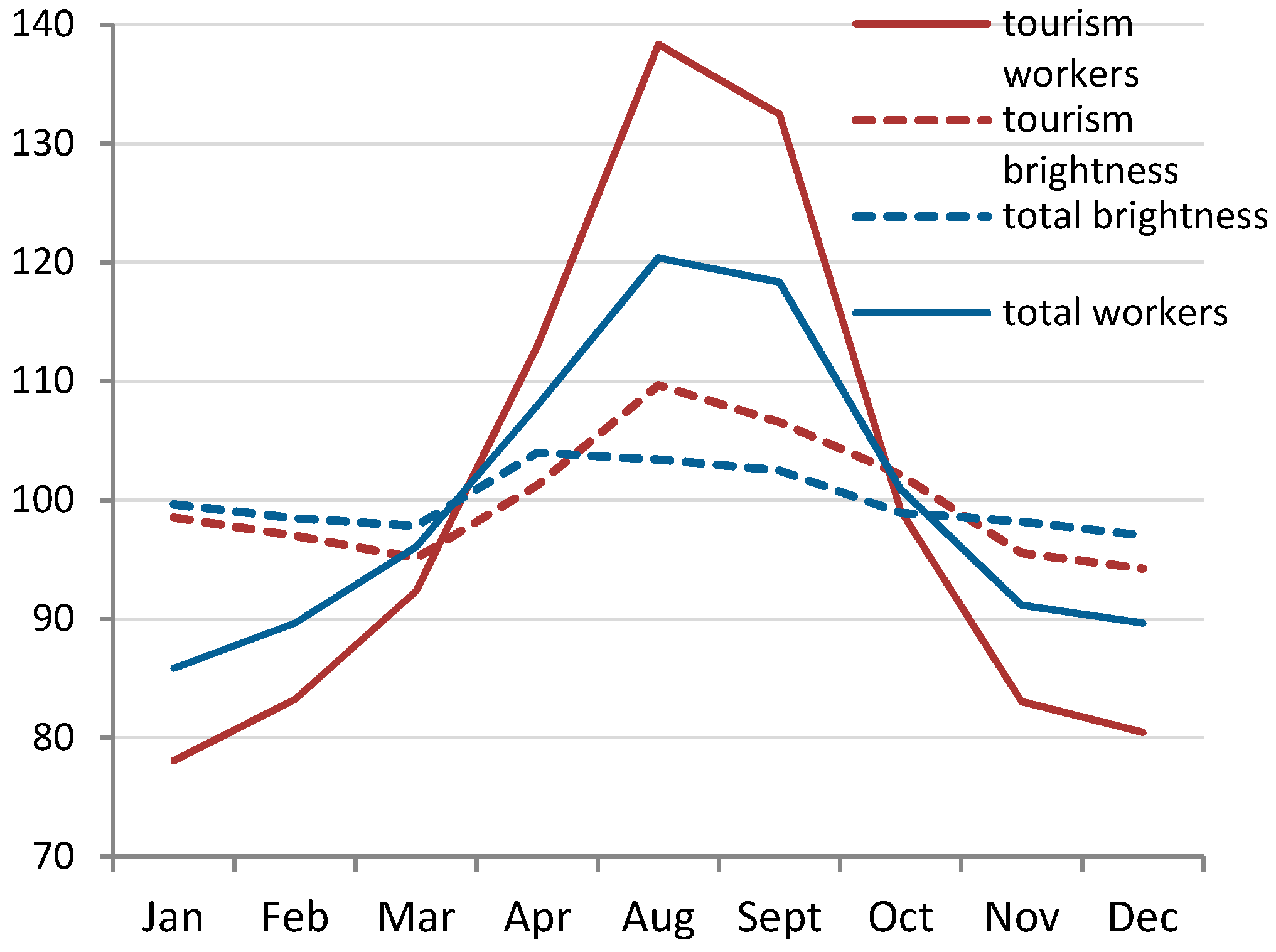 Urbansci 02 00115 g009