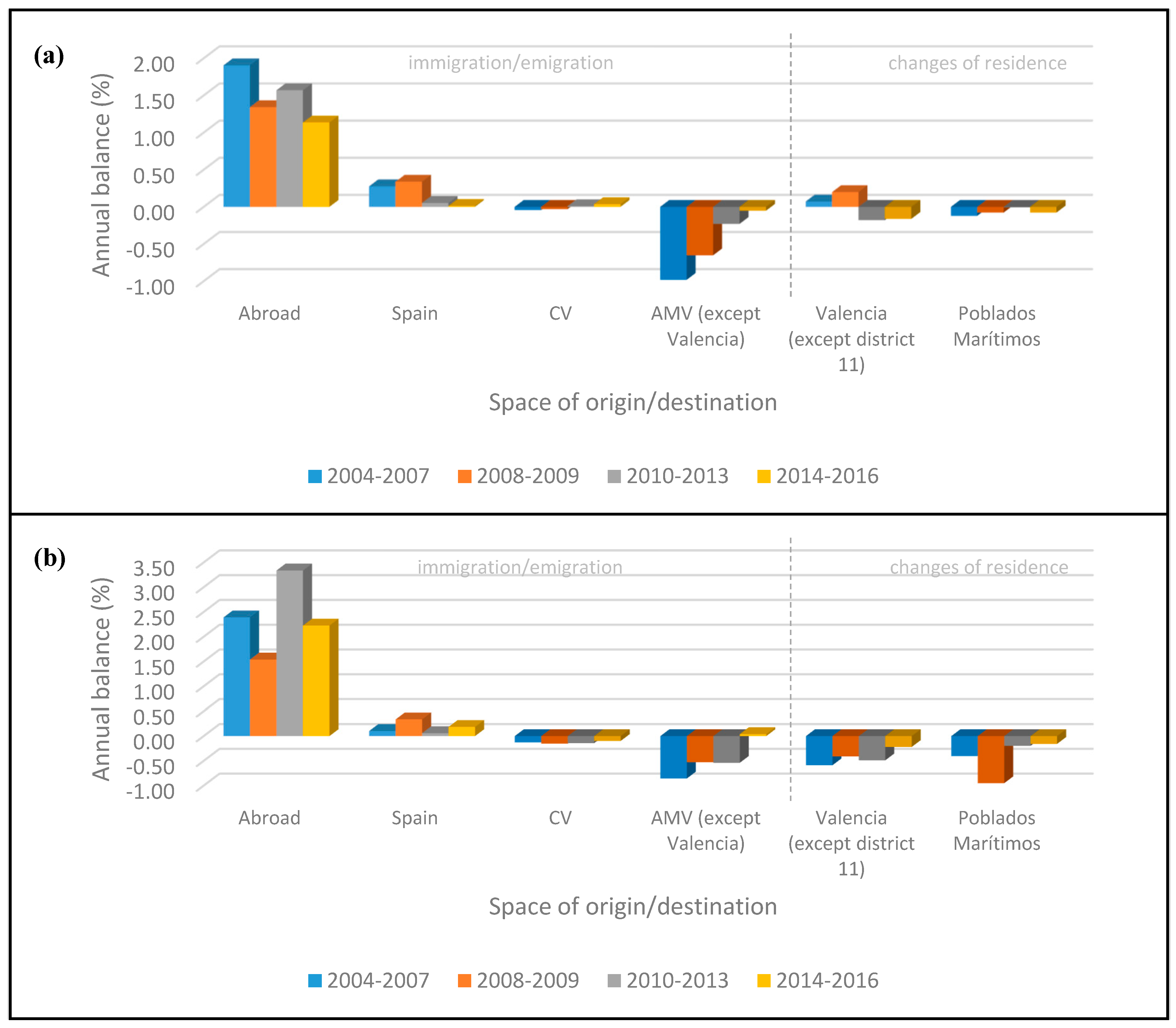 Urbansci 02 00119 g004
