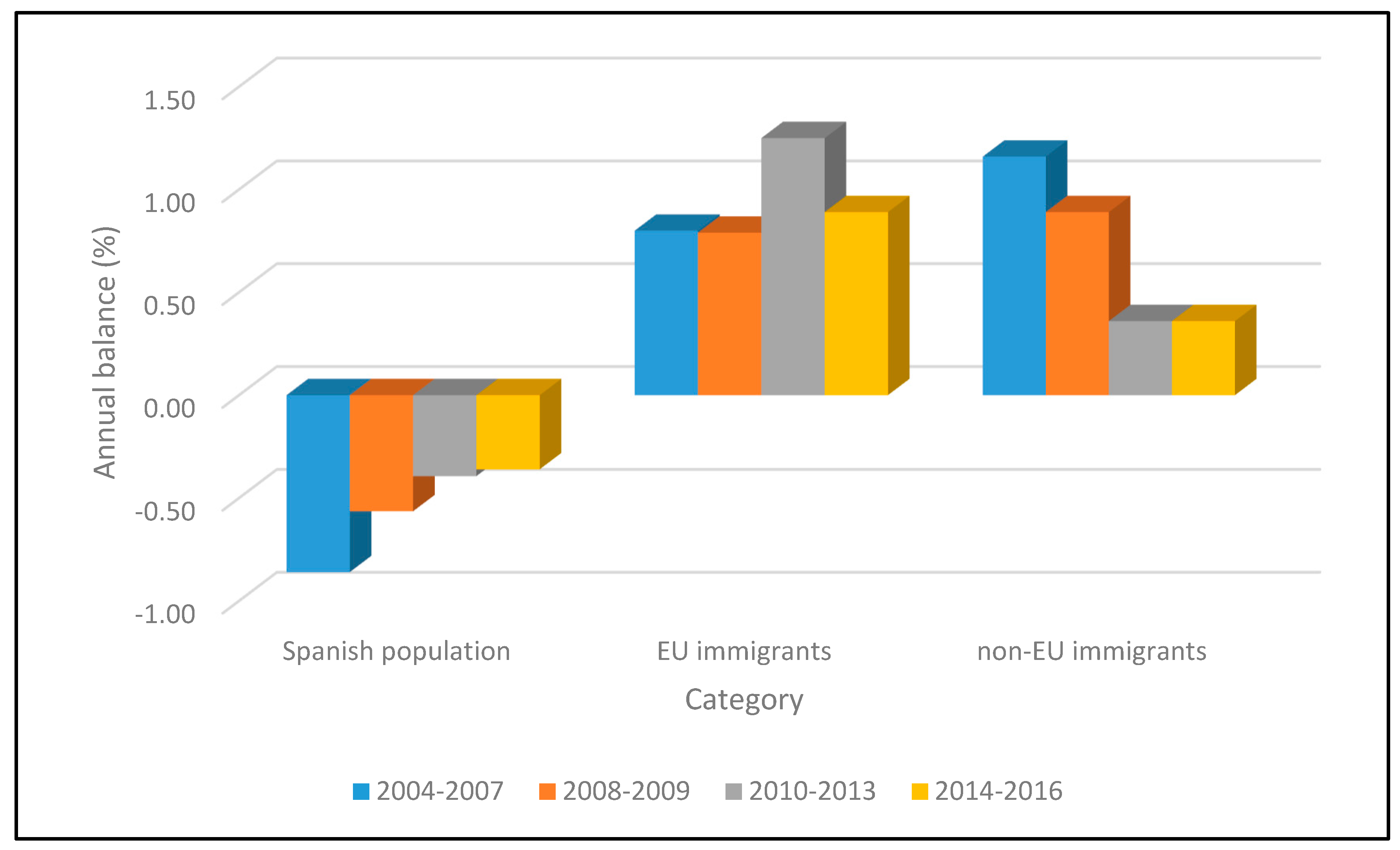 Urbansci 02 00119 g005