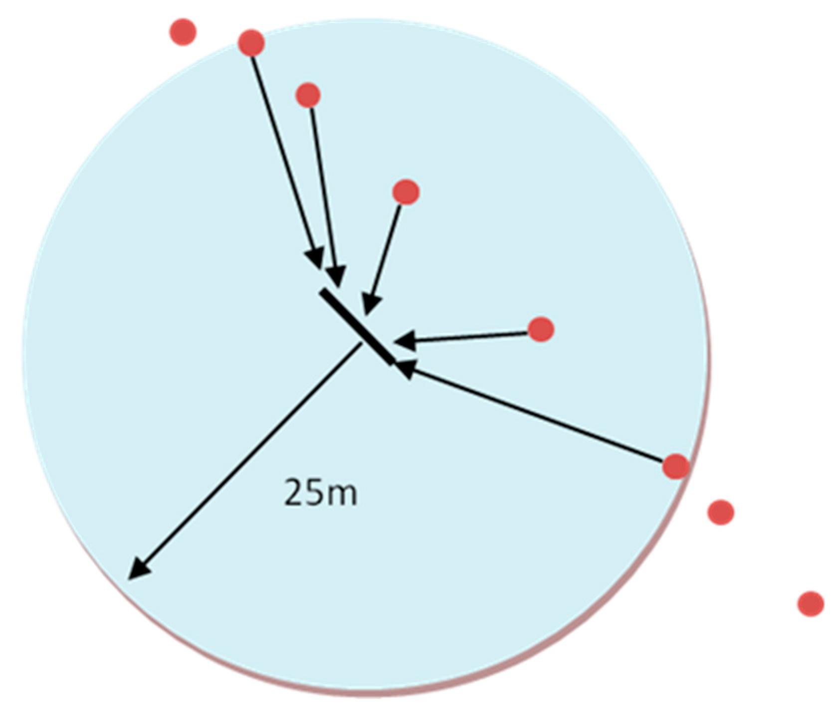 Urbansci 02 00120 g001 Urbansci 02 00120 g001