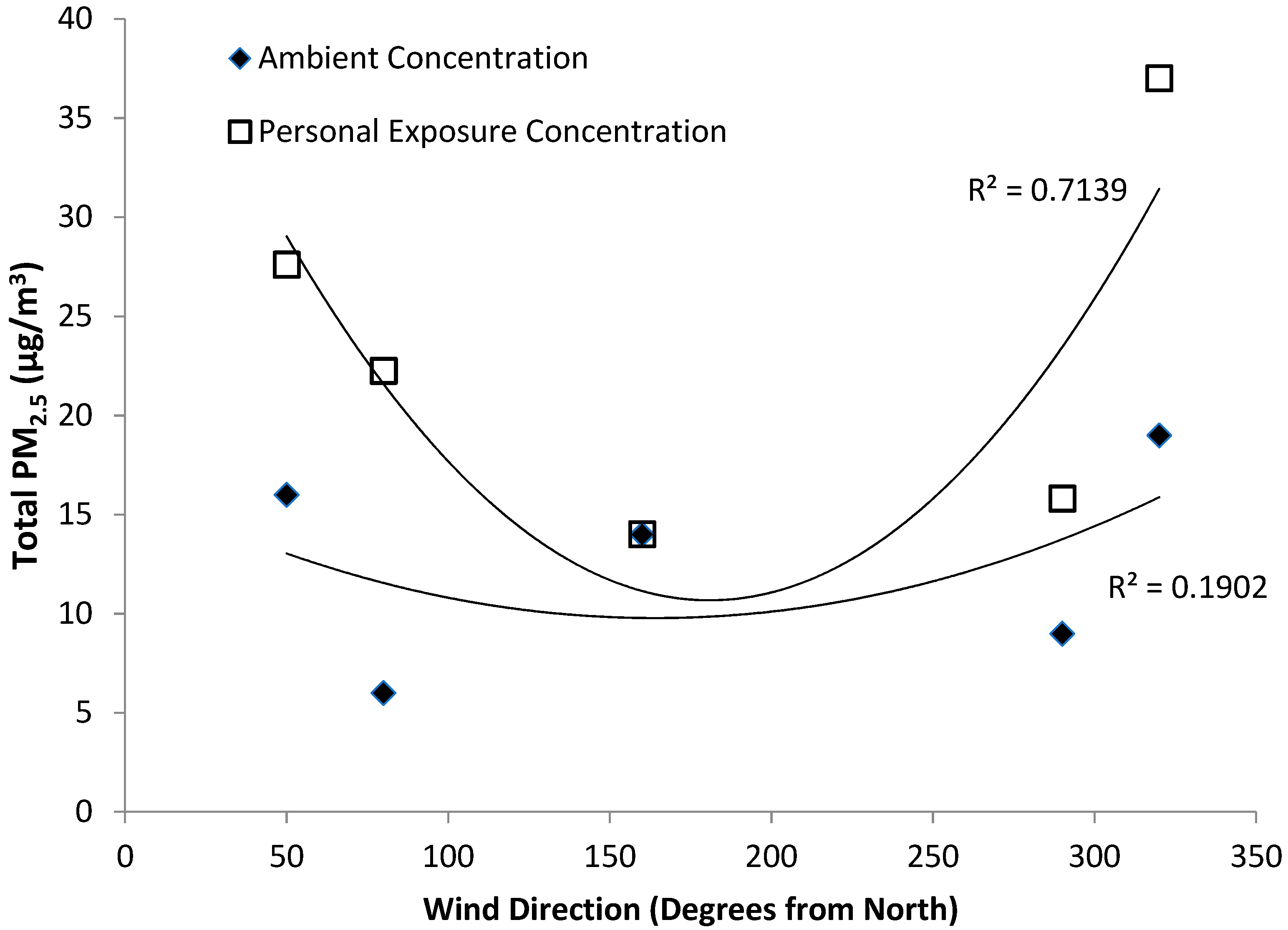 Urbansci 02 00120 g002 Urbansci 02 00120 g002