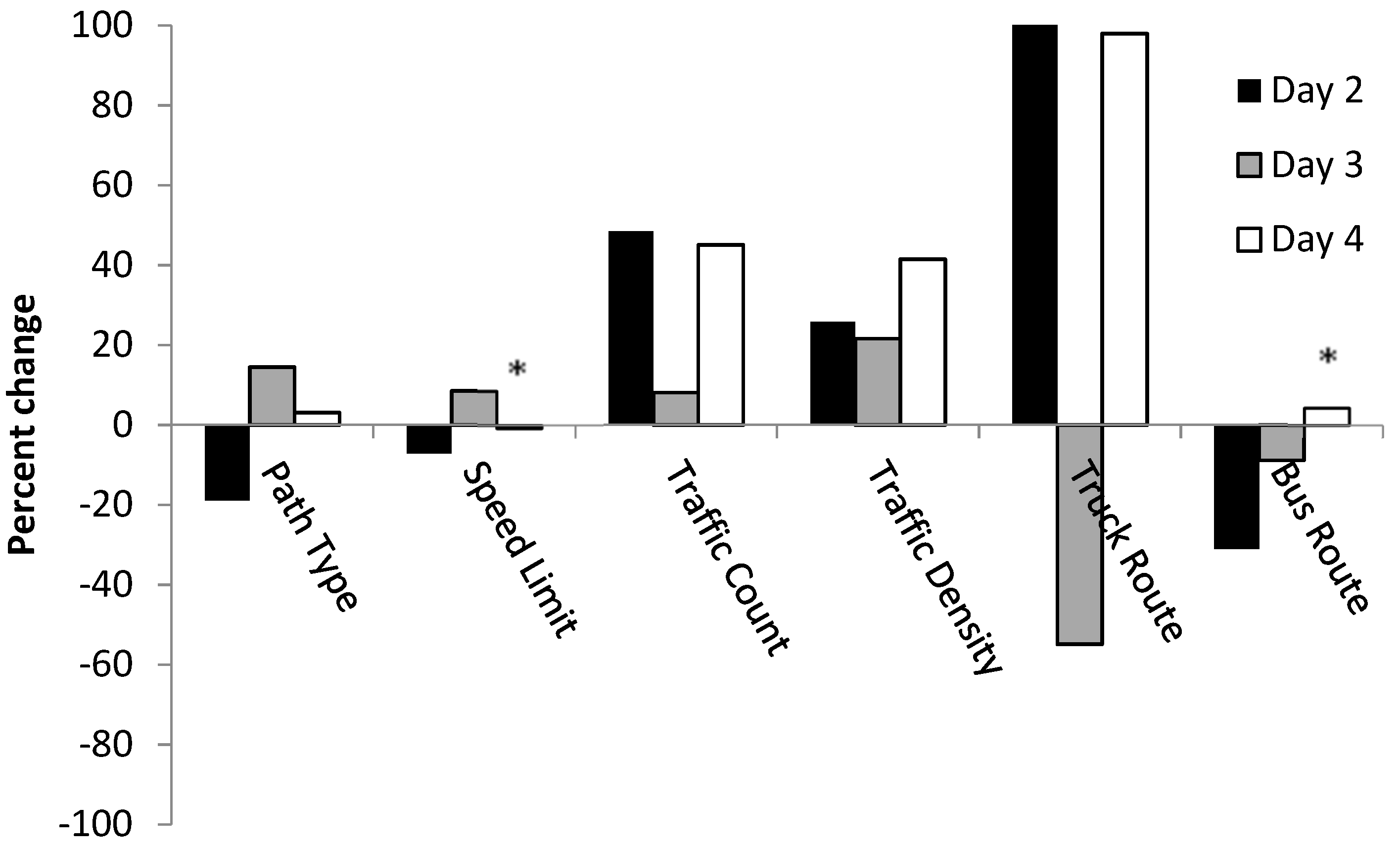 Urbansci 02 00120 g009 Urbansci 02 00120 g009