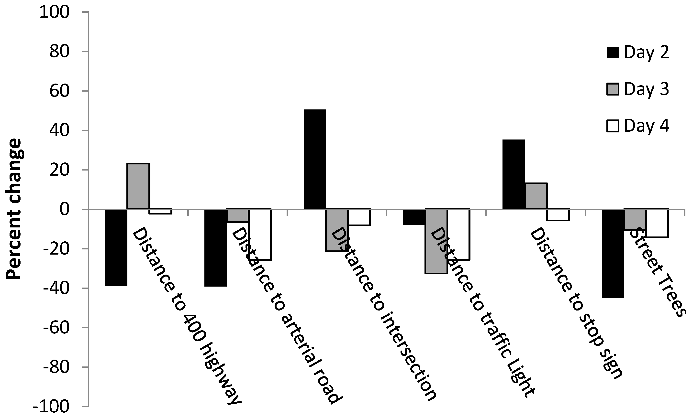 Urbansci 02 00120 g010 Urbansci 02 00120 g010