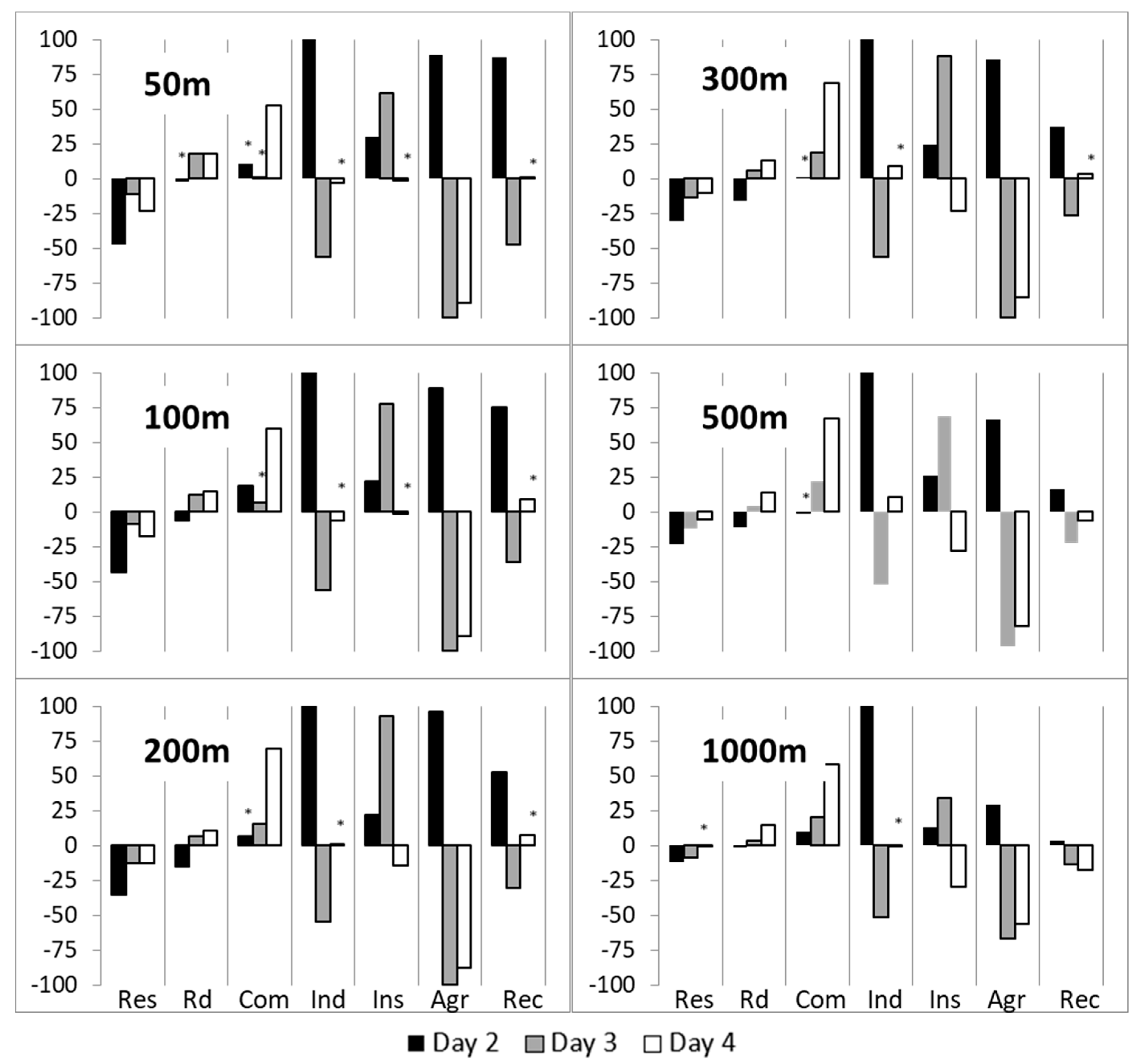 Urbansci 02 00120 g011 Urbansci 02 00120 g011