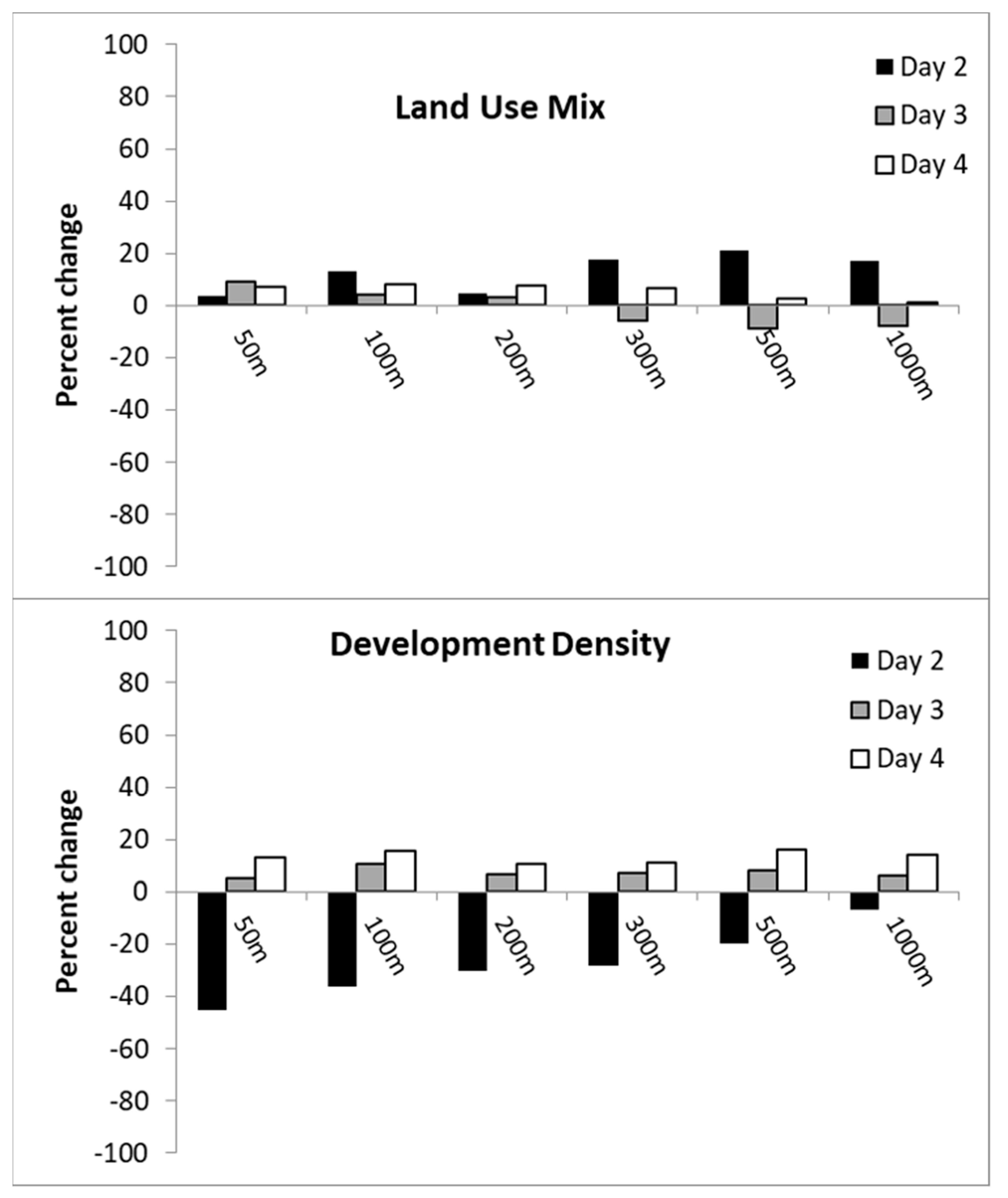 Urbansci 02 00120 g012 Urbansci 02 00120 g012
